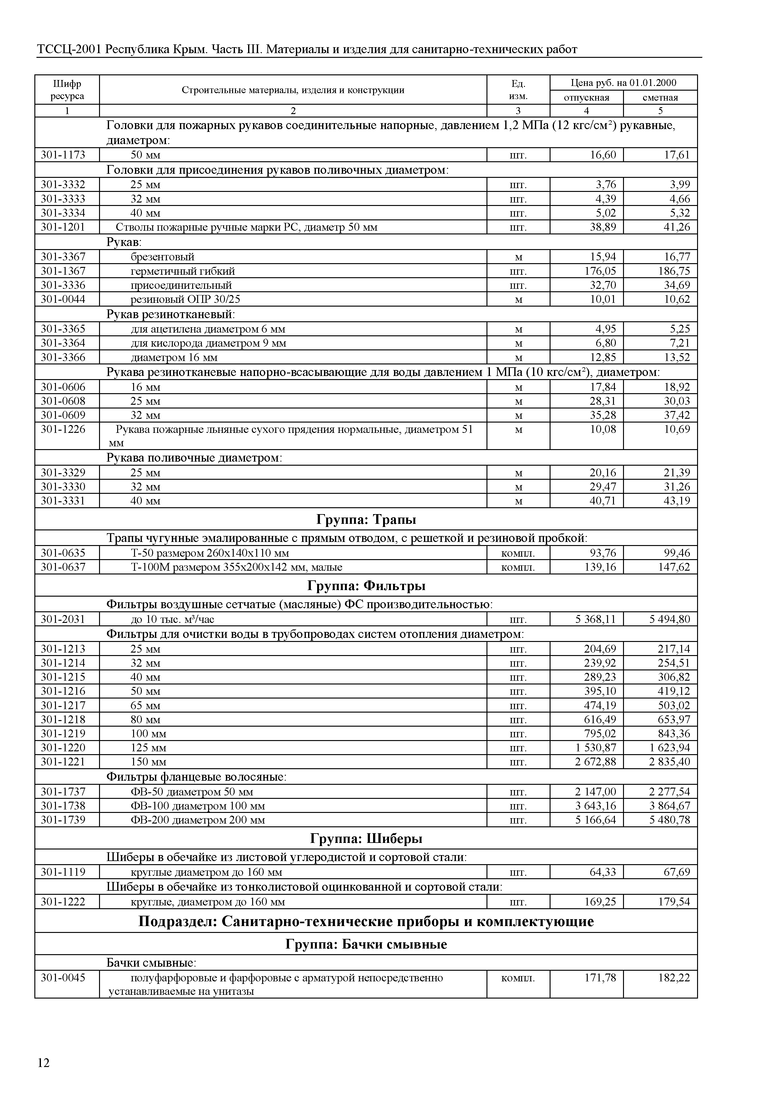 ТССЦ 81-01-2001 Республика Крым