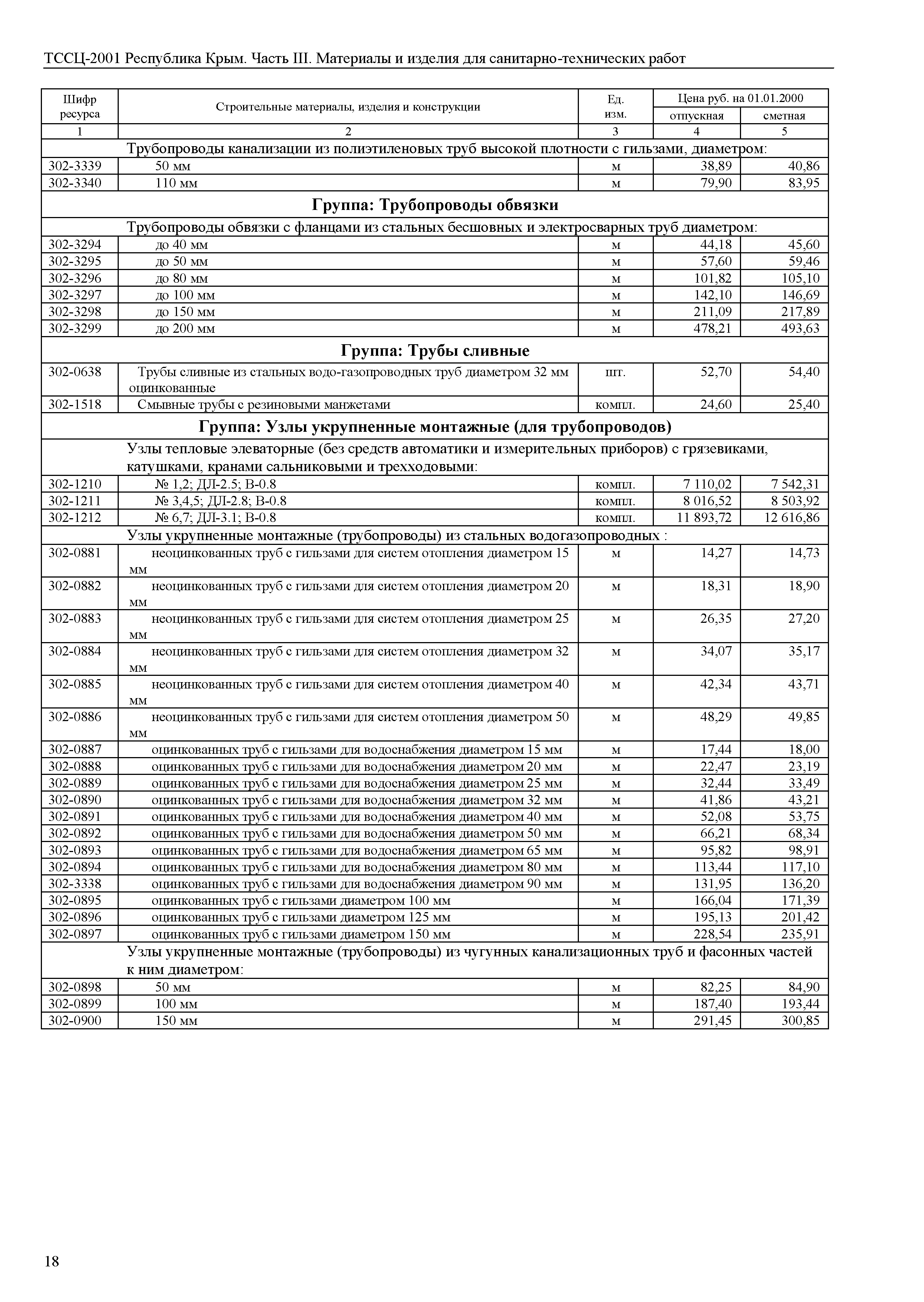 ТССЦ 81-01-2001 Республика Крым