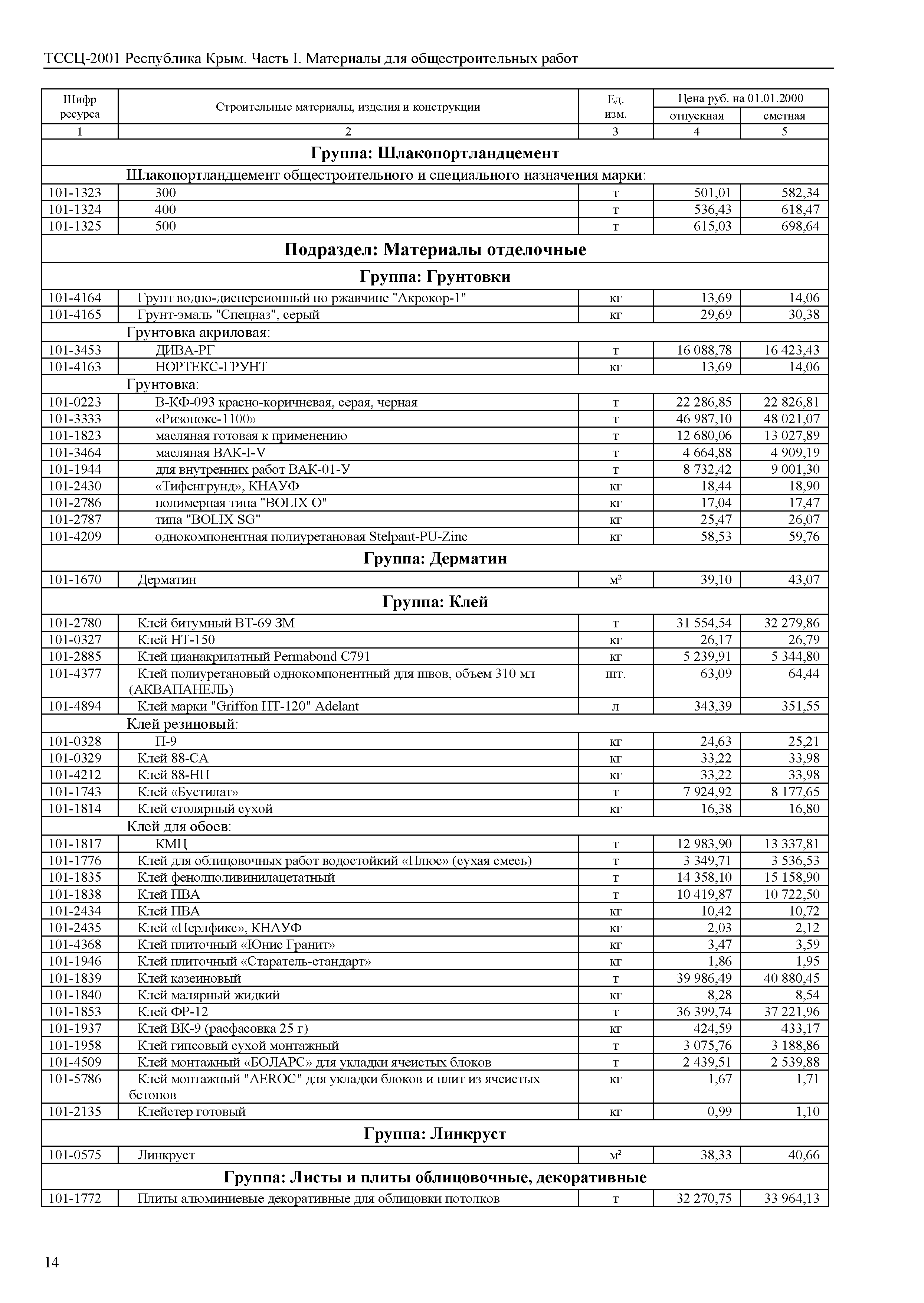 ТССЦ 81-01-2001 Республика Крым