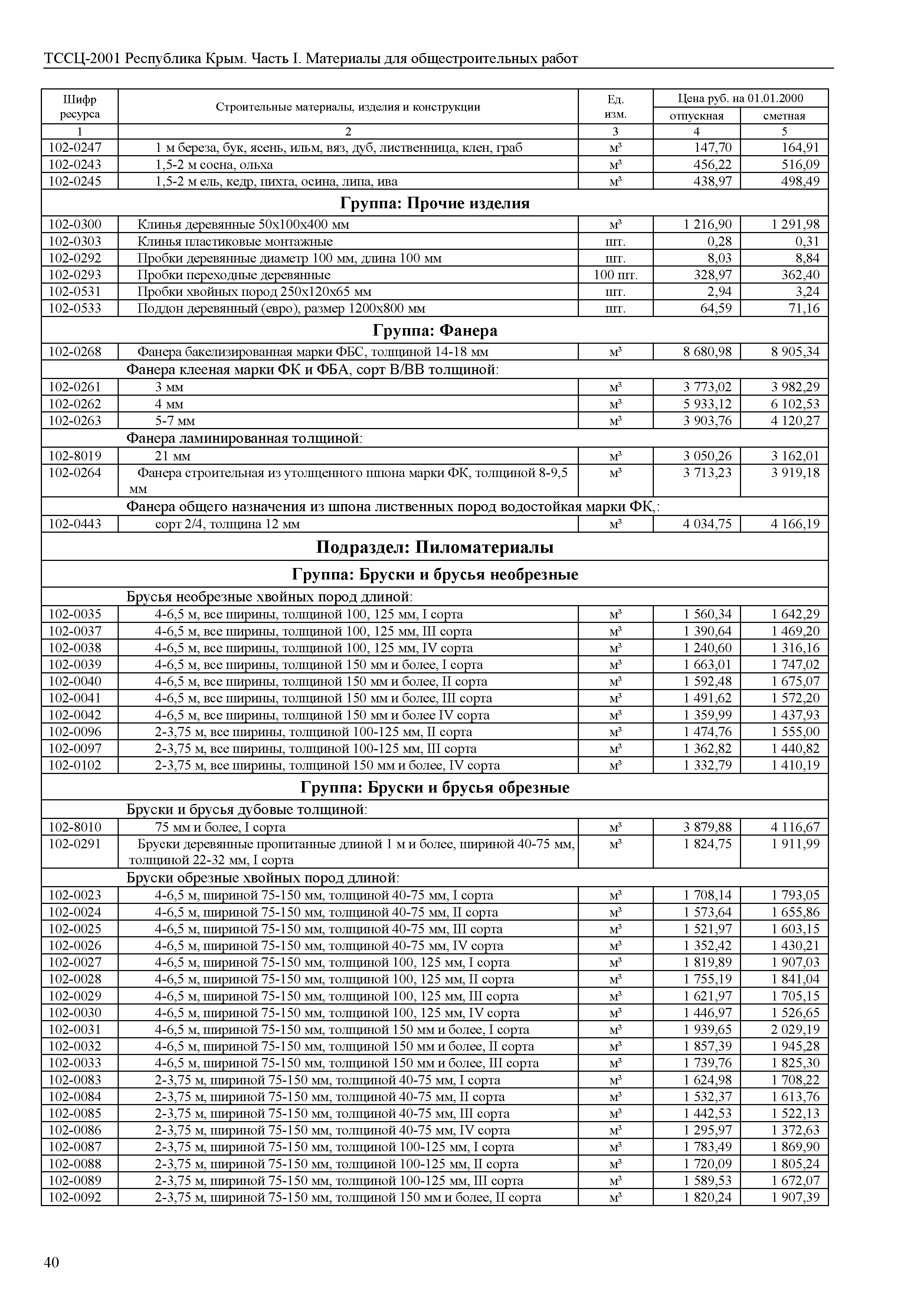 ТССЦ 81-01-2001 Республика Крым