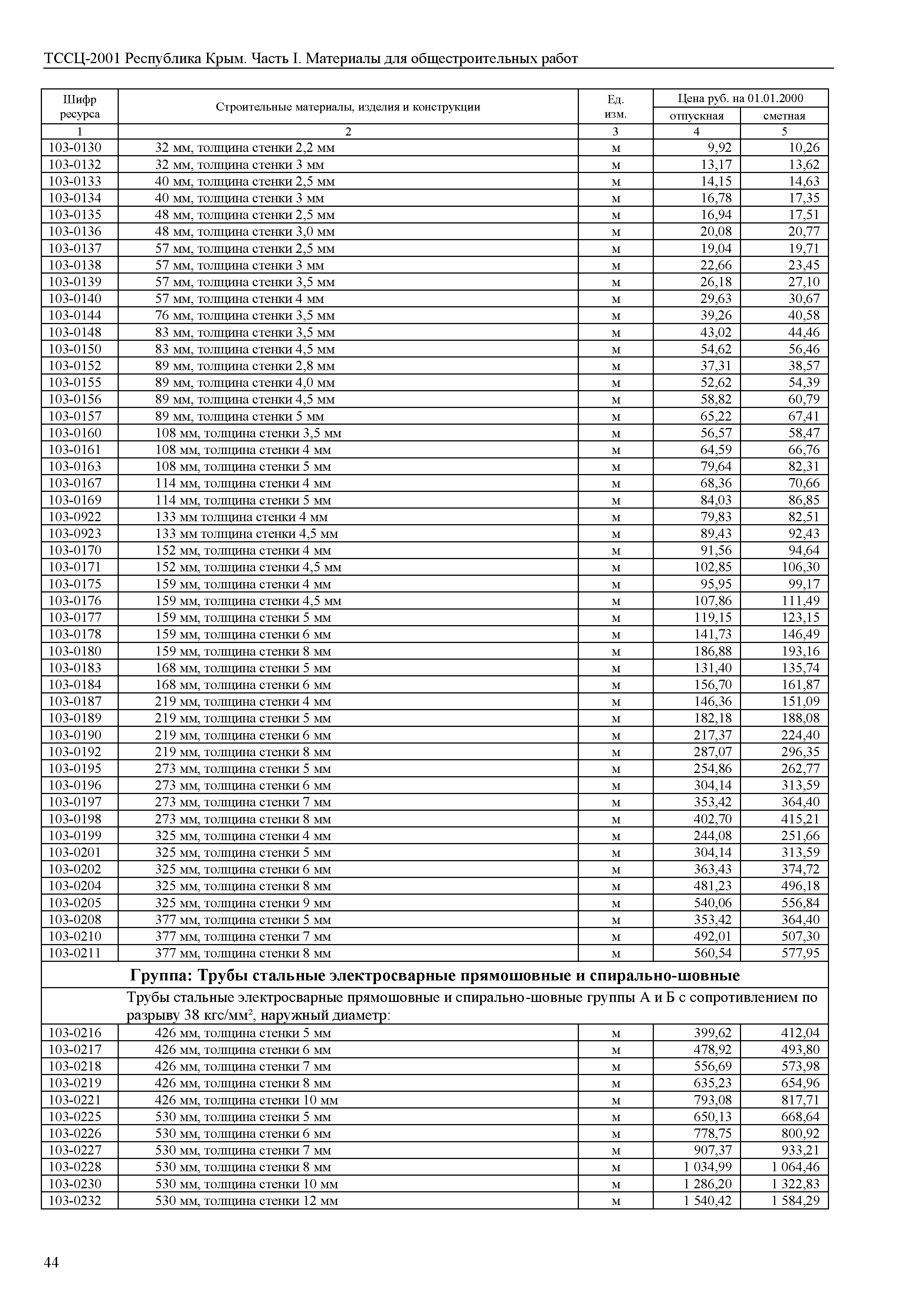 ТССЦ 81-01-2001 Республика Крым