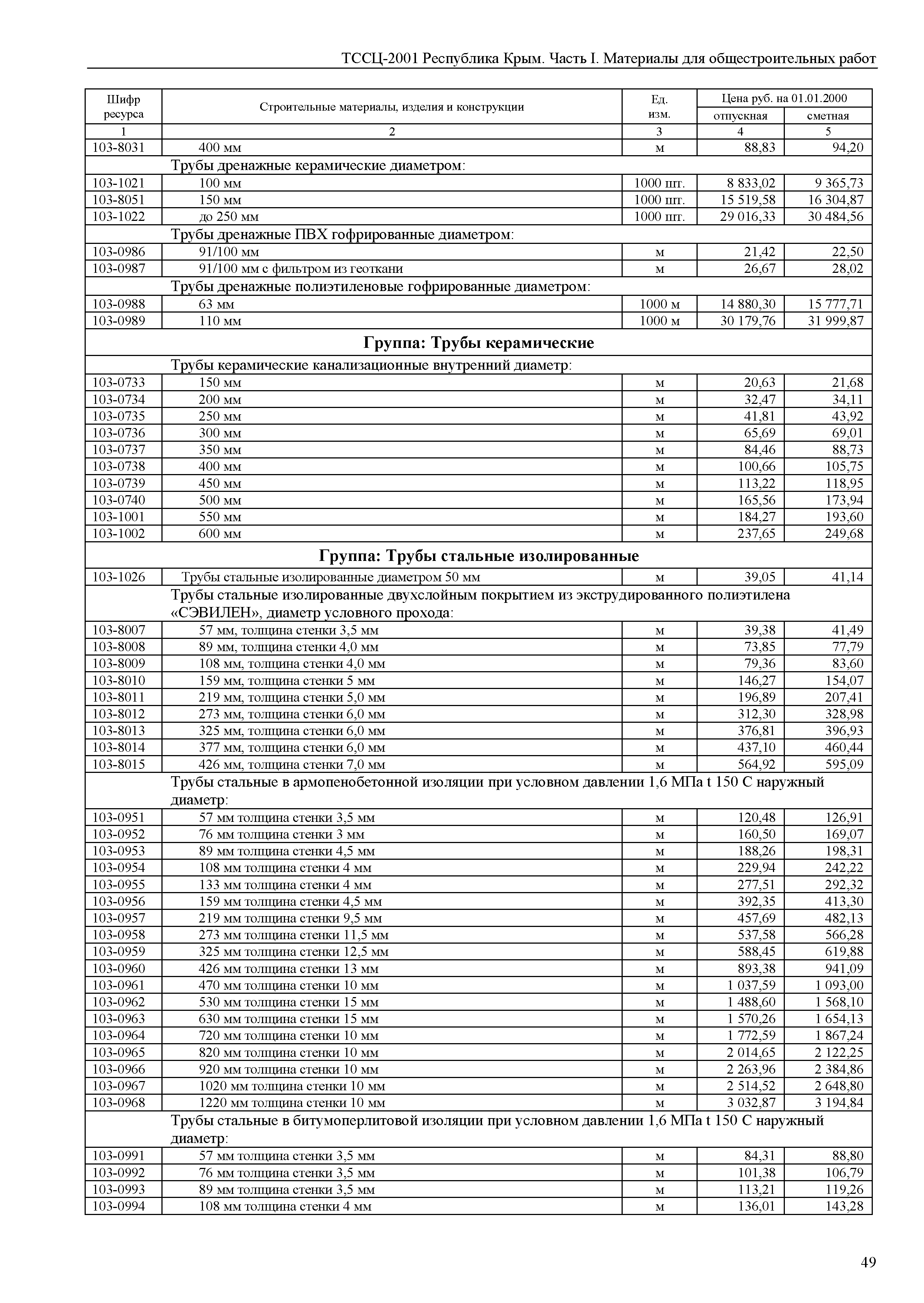 ТССЦ 81-01-2001 Республика Крым