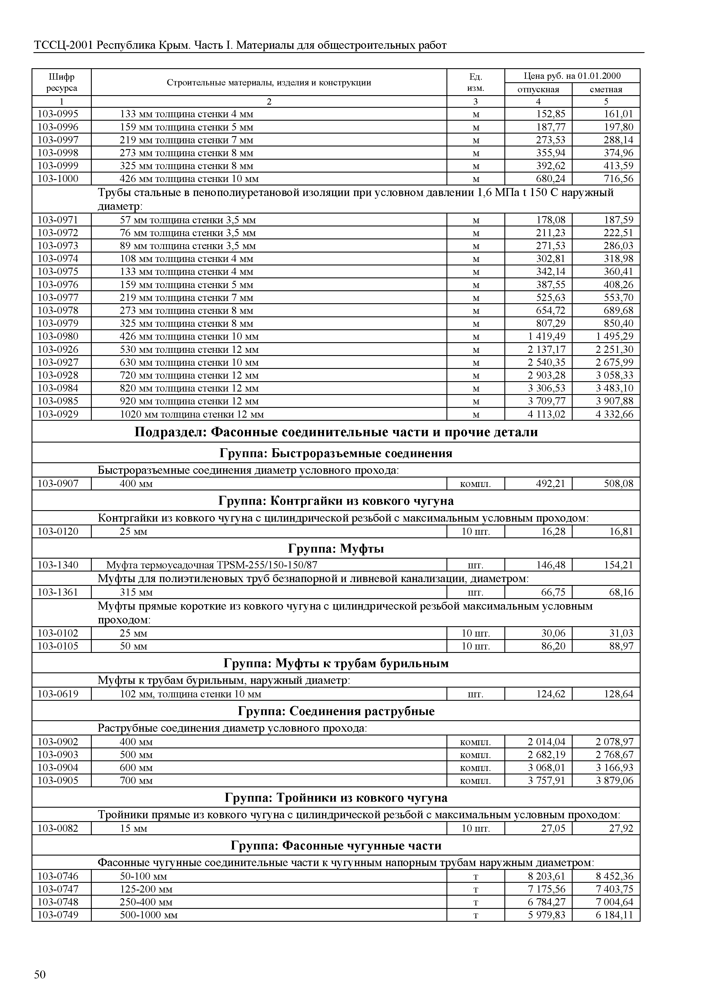 ТССЦ 81-01-2001 Республика Крым