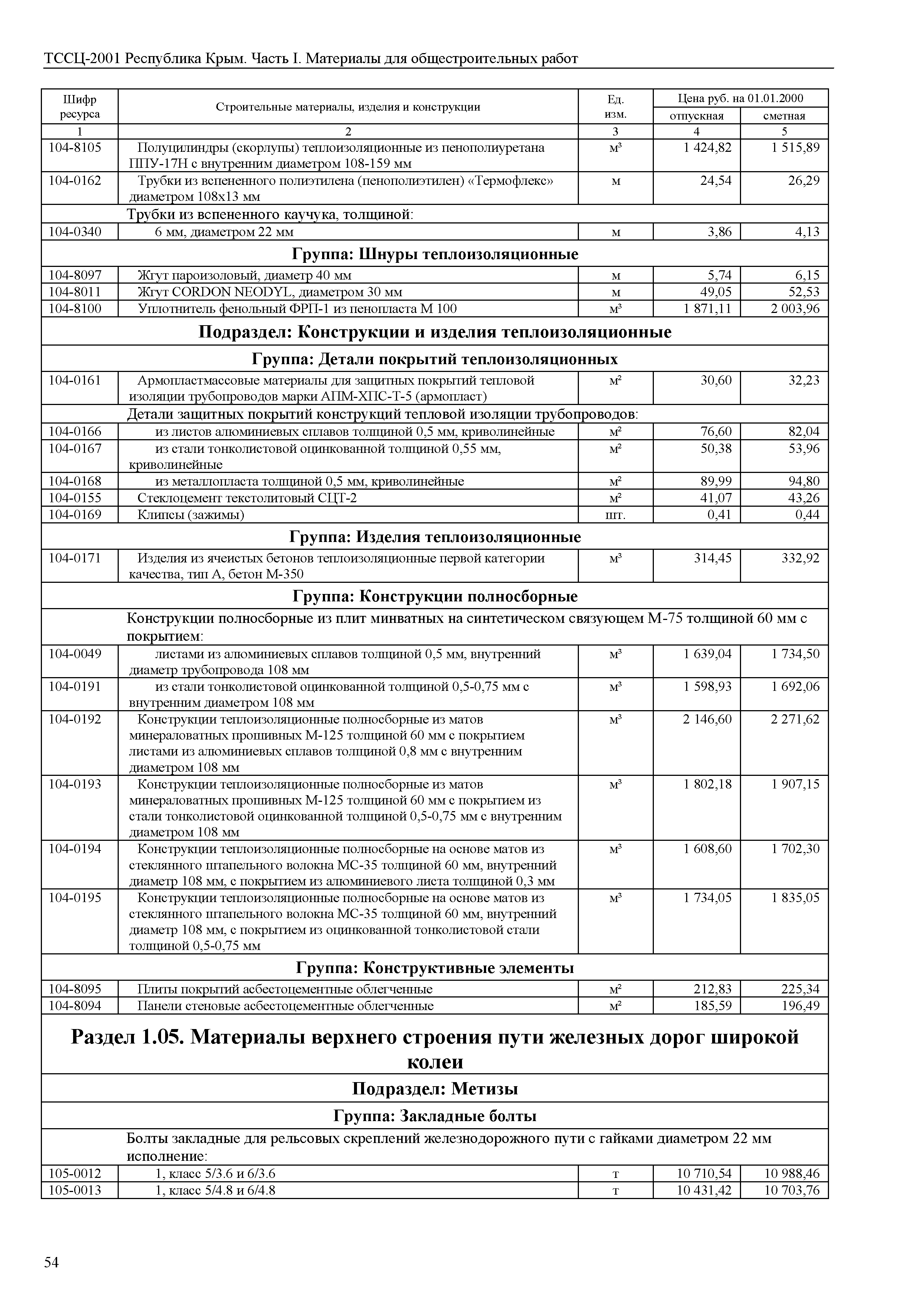 ТССЦ 81-01-2001 Республика Крым