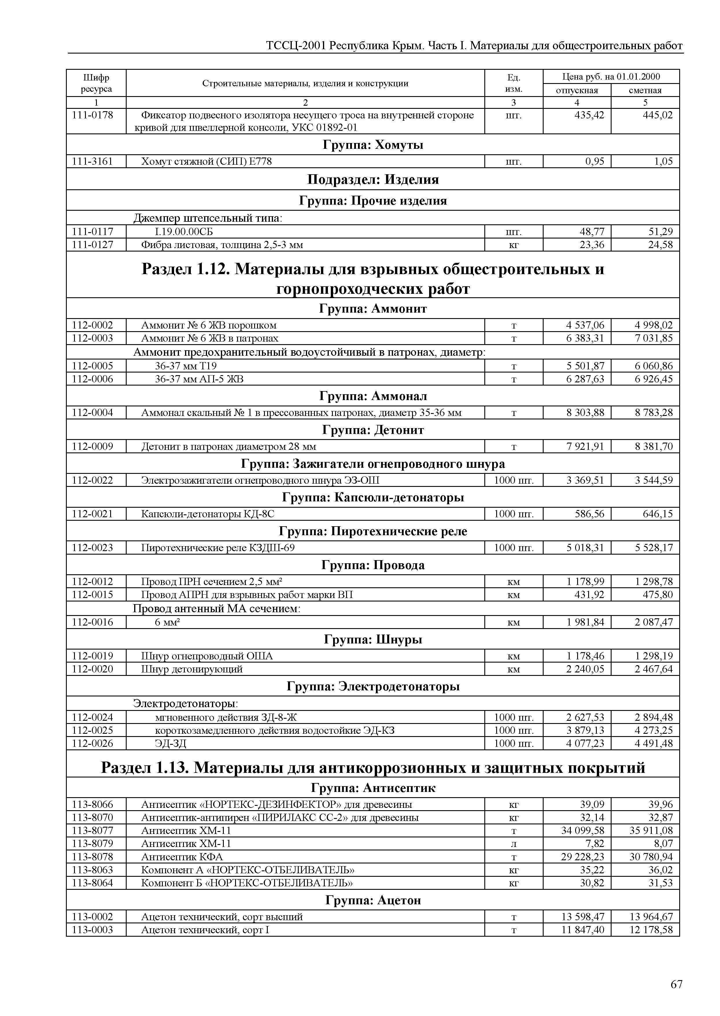 ТССЦ 81-01-2001 Республика Крым