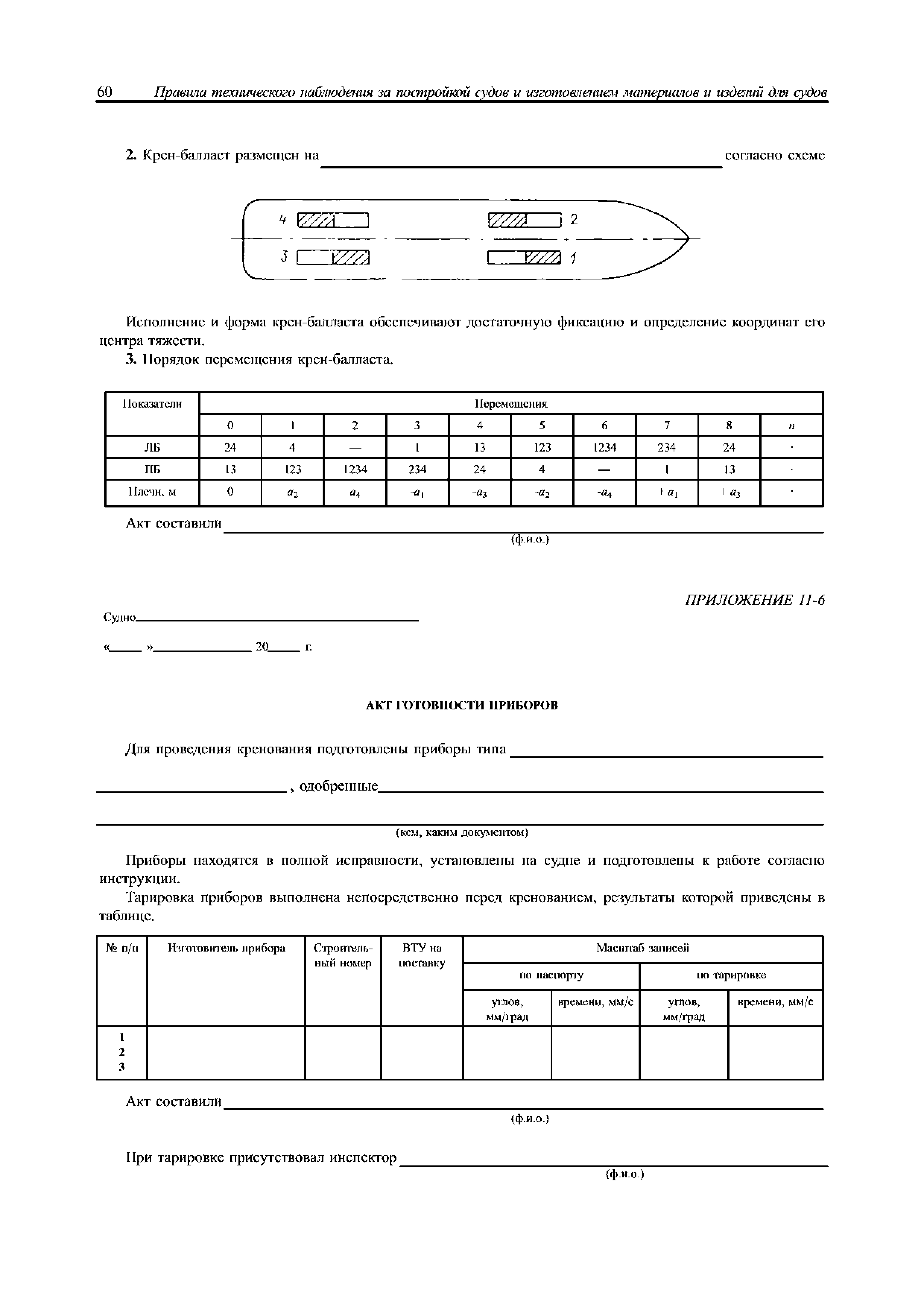 Акт судна. Протокол ходовых испытаний судна. Правила технического наблюдения за постройкой судов акты. Приборы для испытания кренованием судов. Акт ходовых испытаний судна образец.