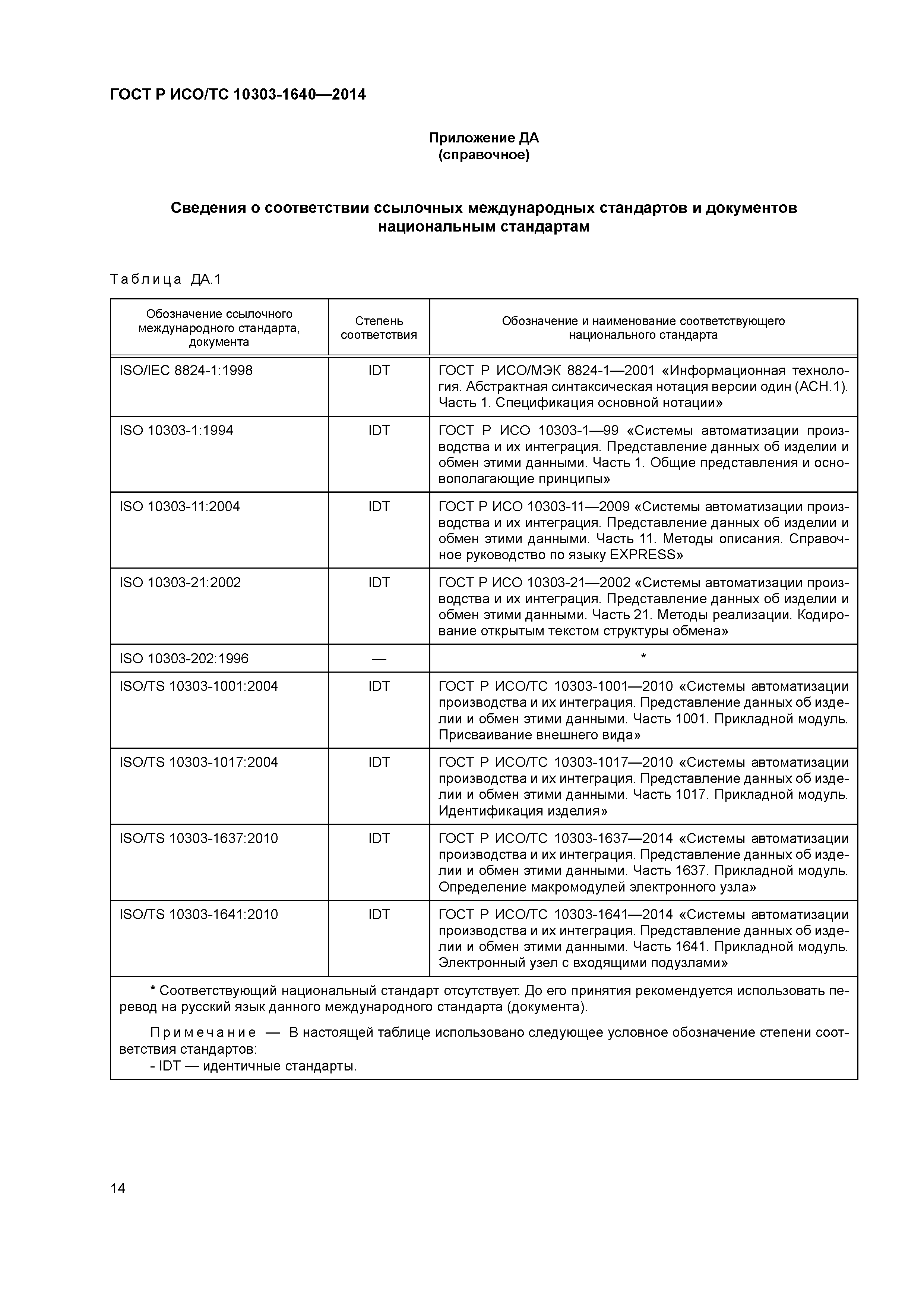 ГОСТ Р ИСО/ТС 10303-1640-2014