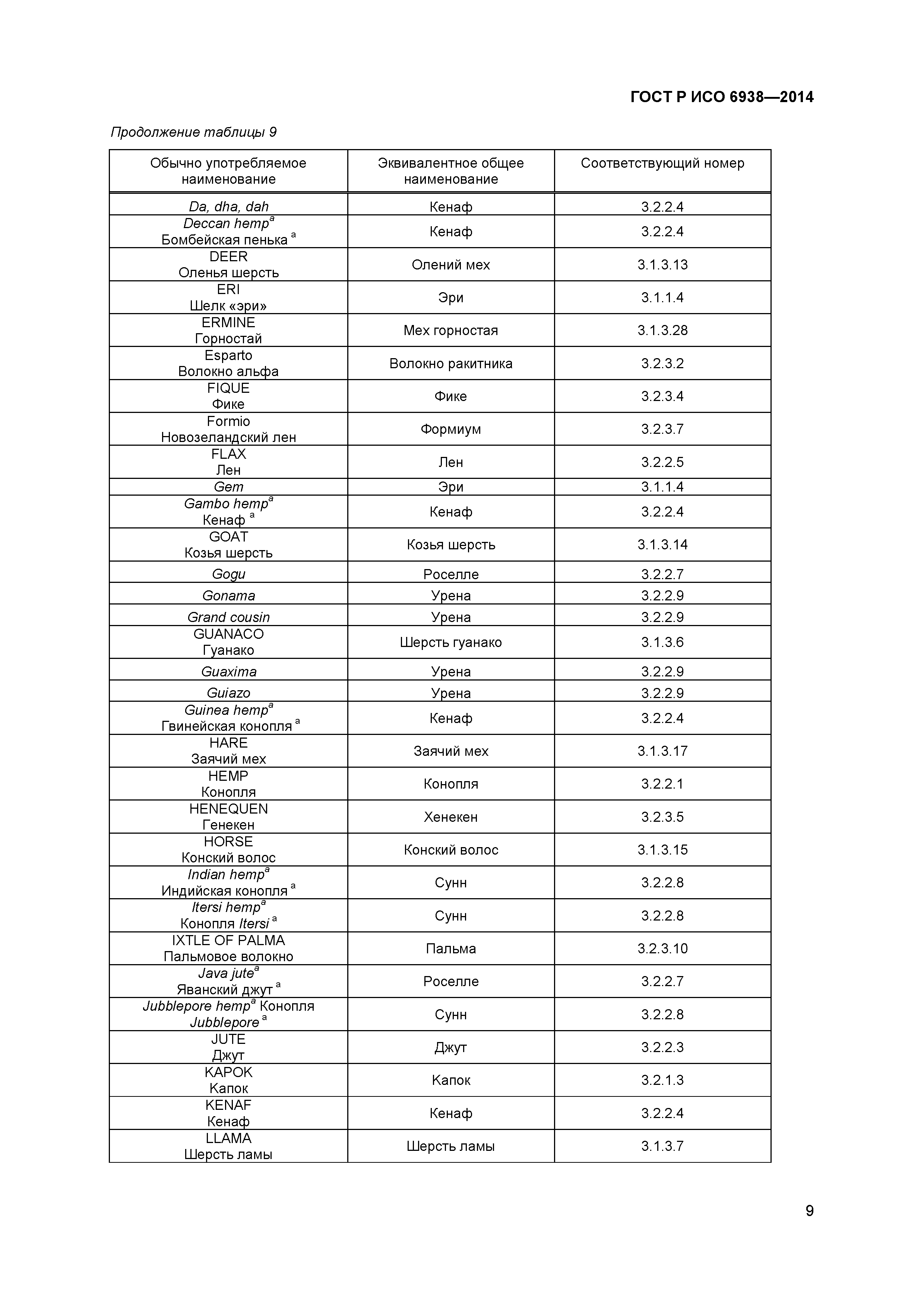 ГОСТ Р ИСО 6938-2014