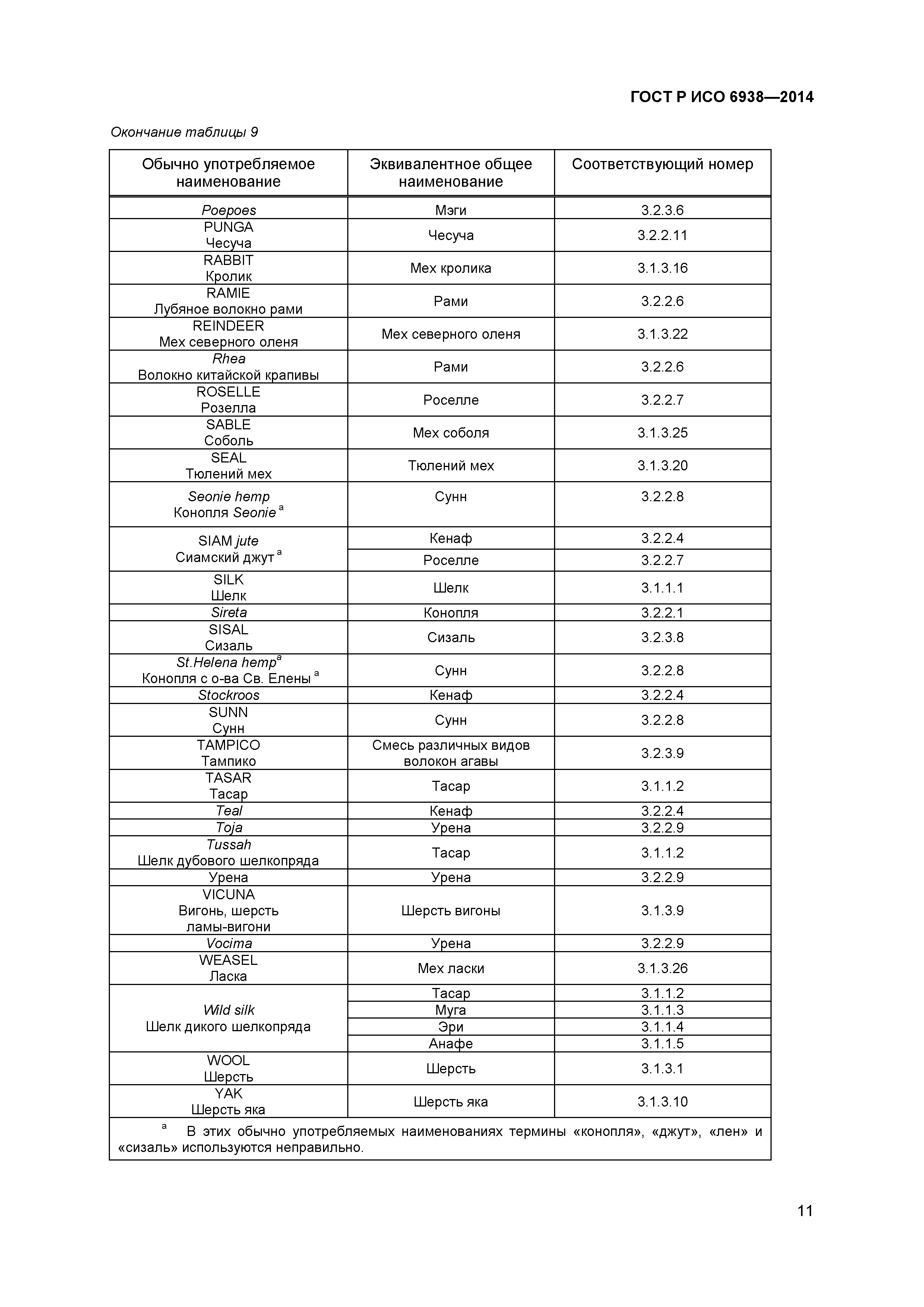 ГОСТ Р ИСО 6938-2014