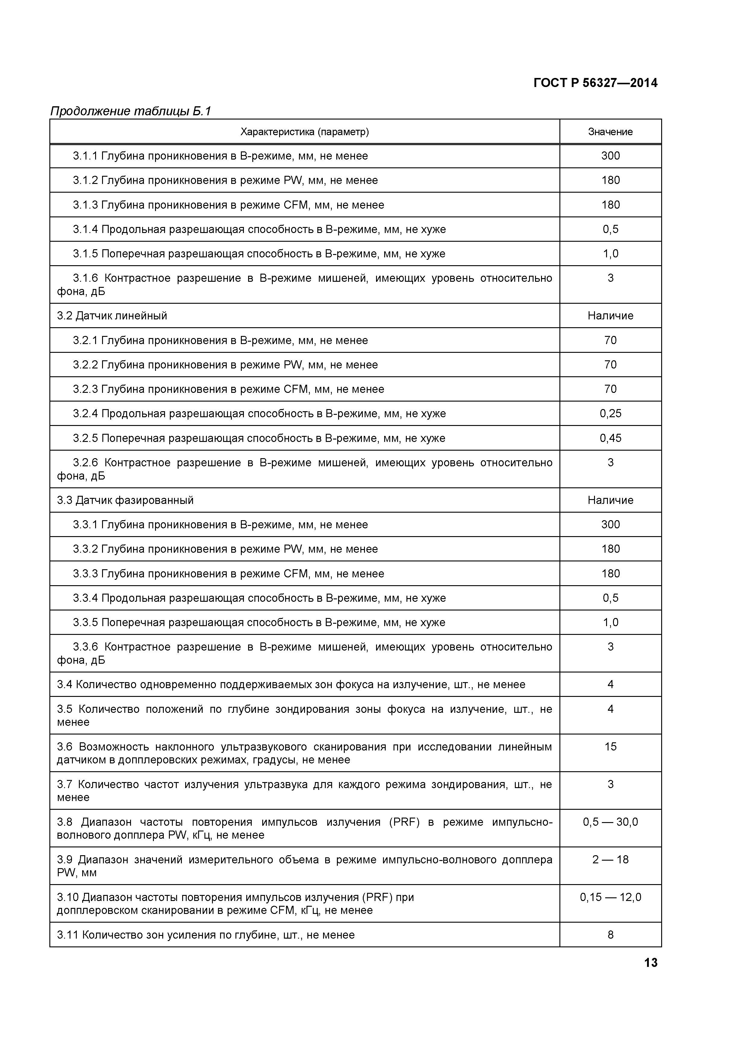 ГОСТ Р 56327-2014