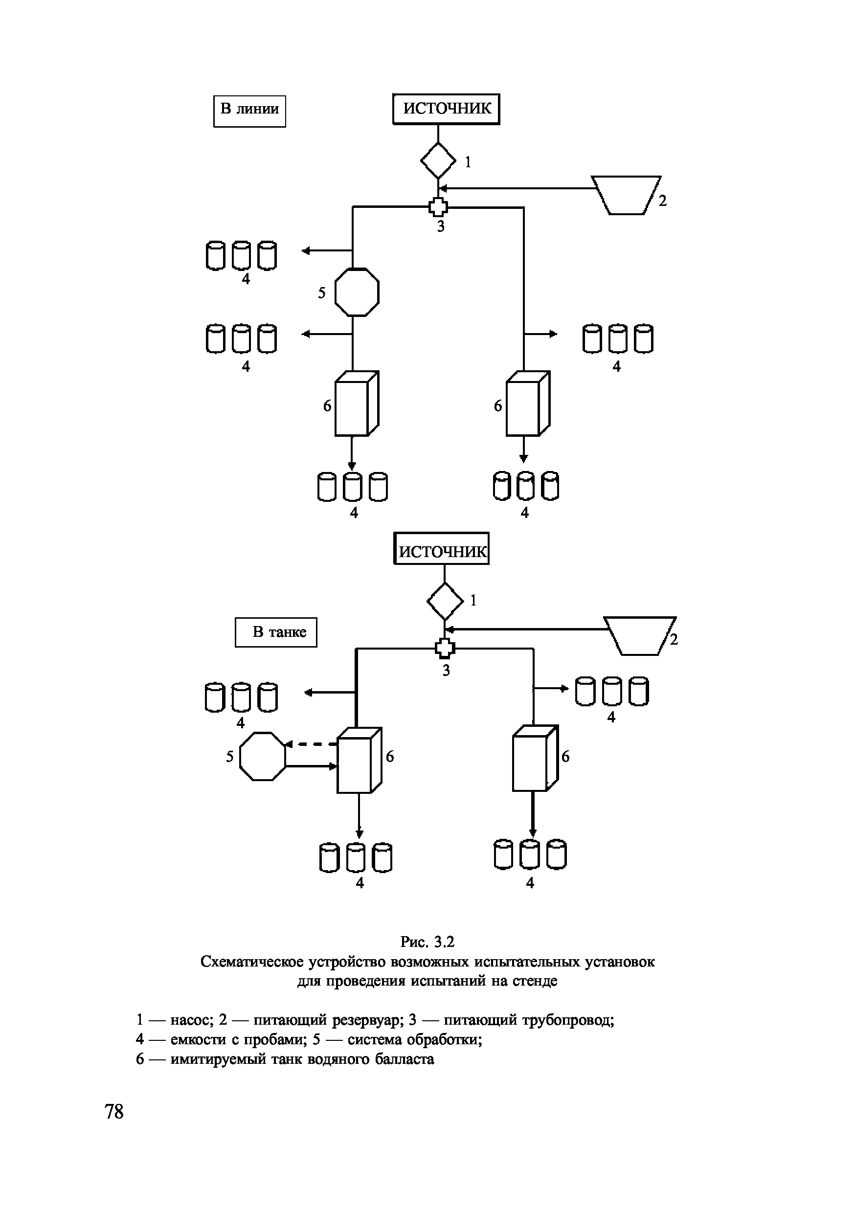 НД 2-030101-030