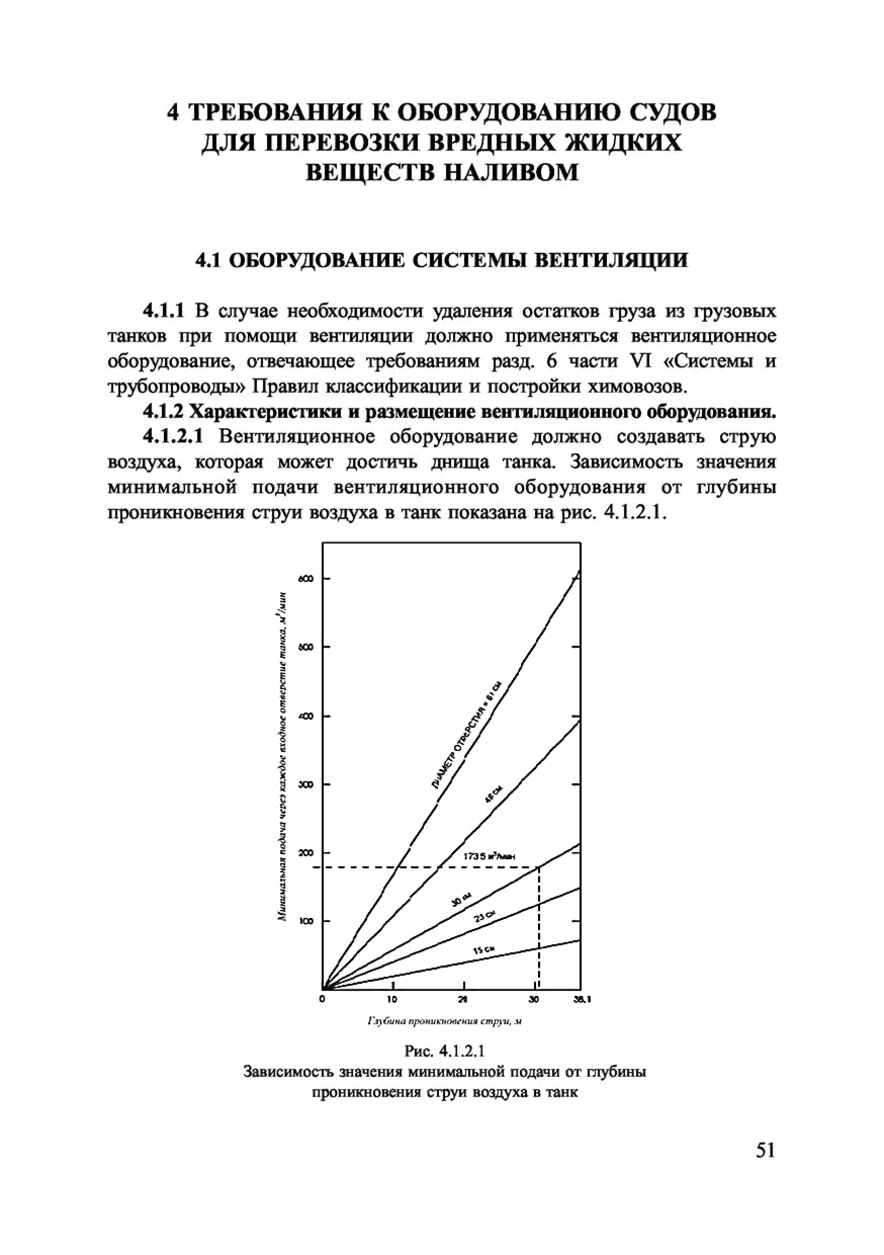 НД 2-020101-080