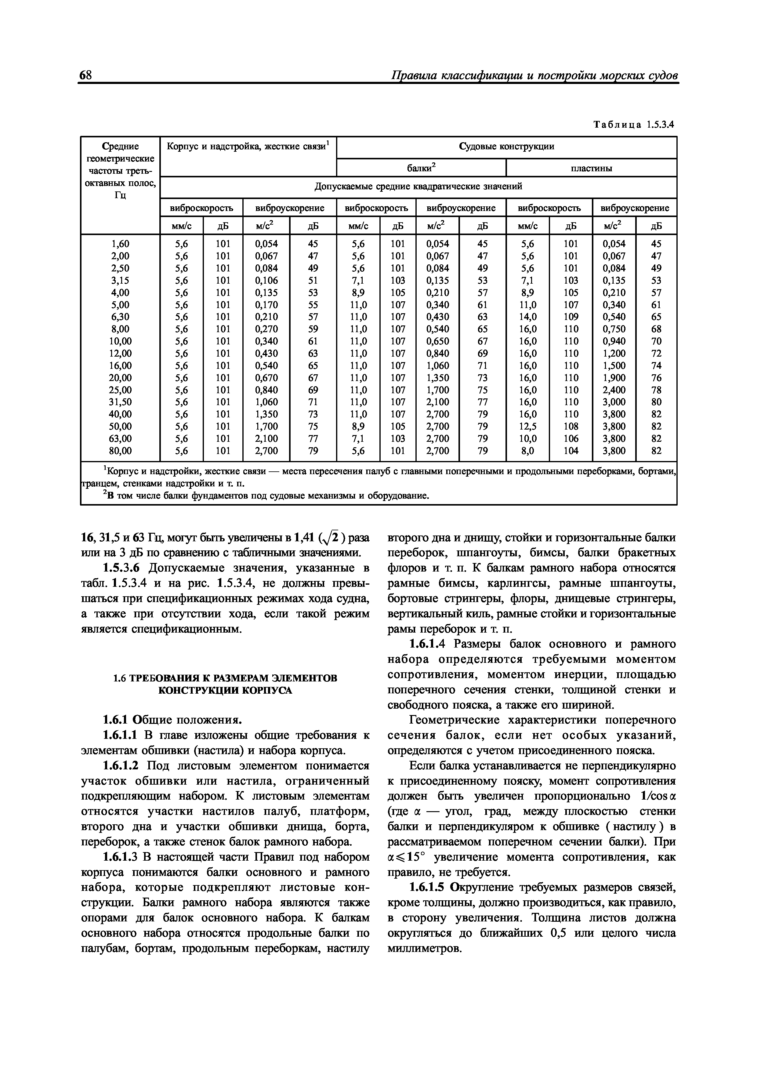 НД 2-020101-077