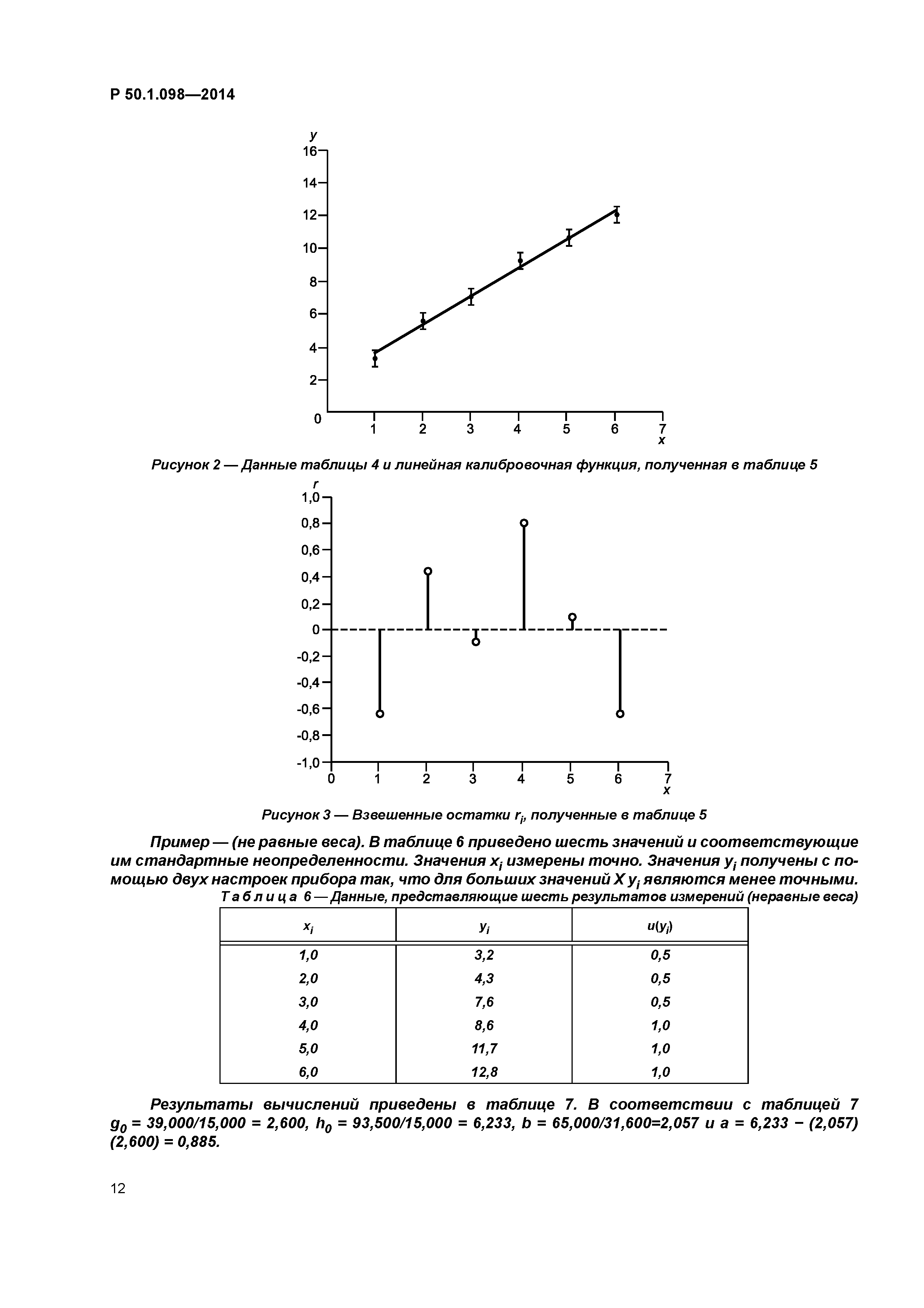 Р 50.1.098-2014