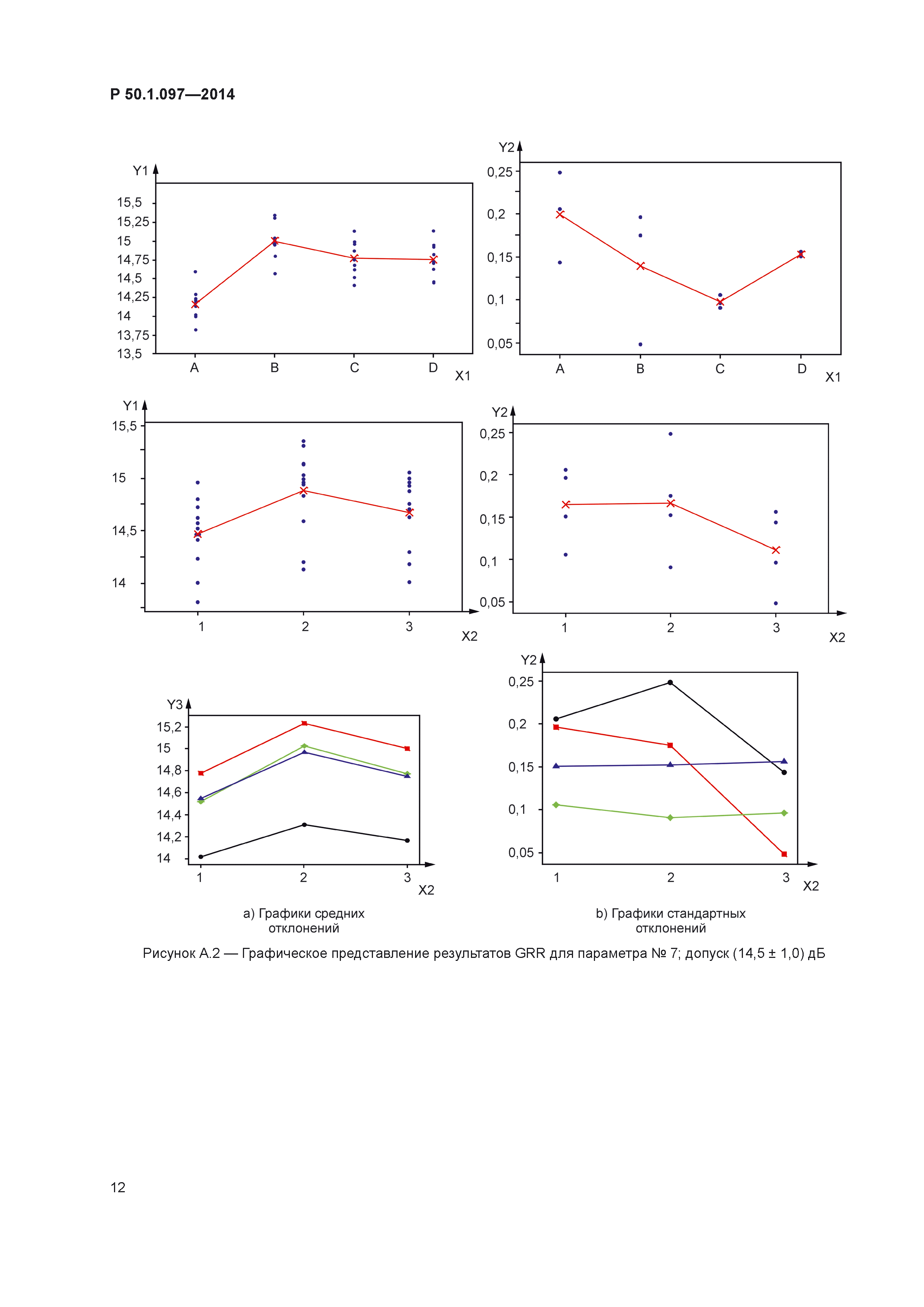 Р 50.1.097-2014