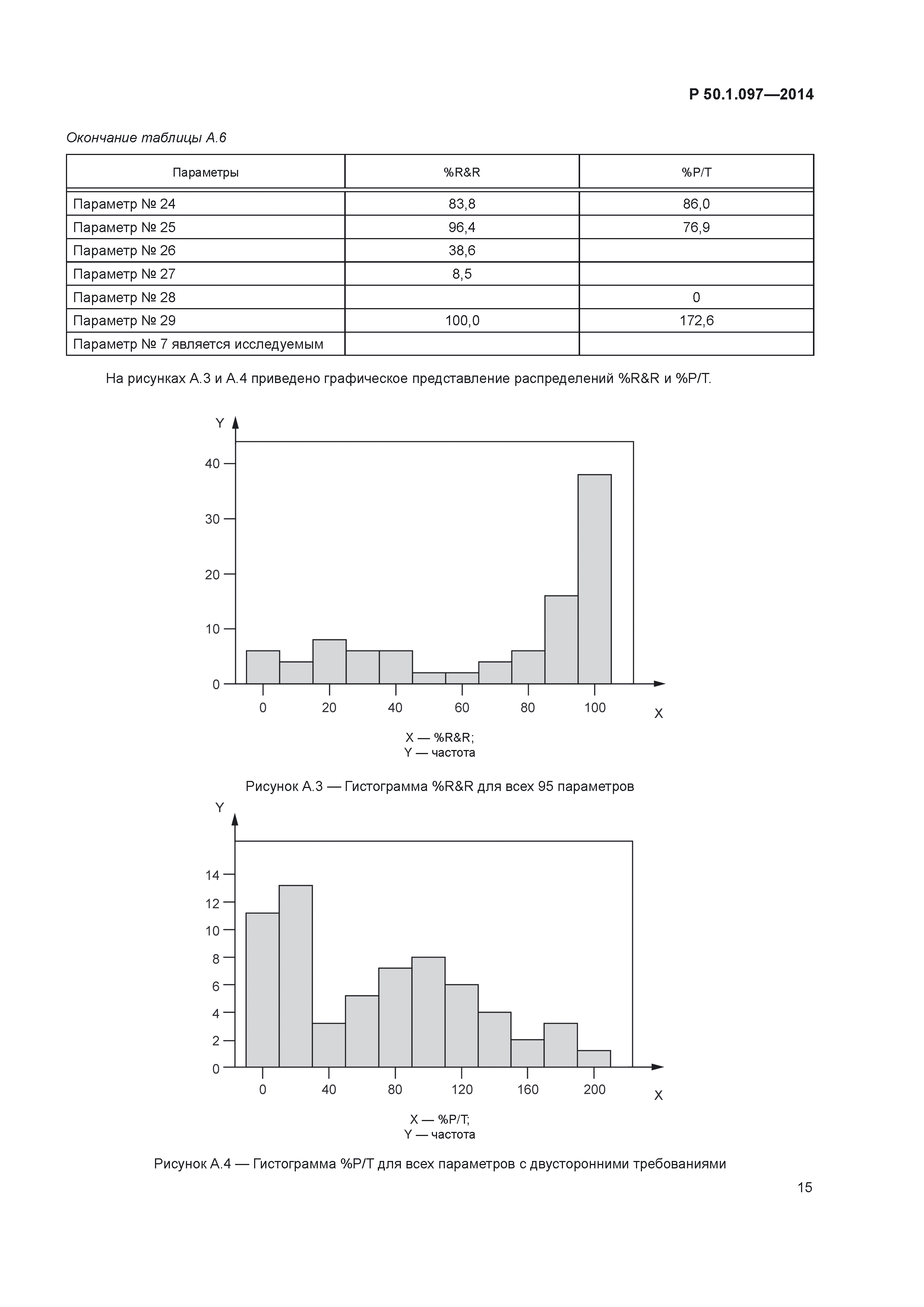 Р 50.1.097-2014