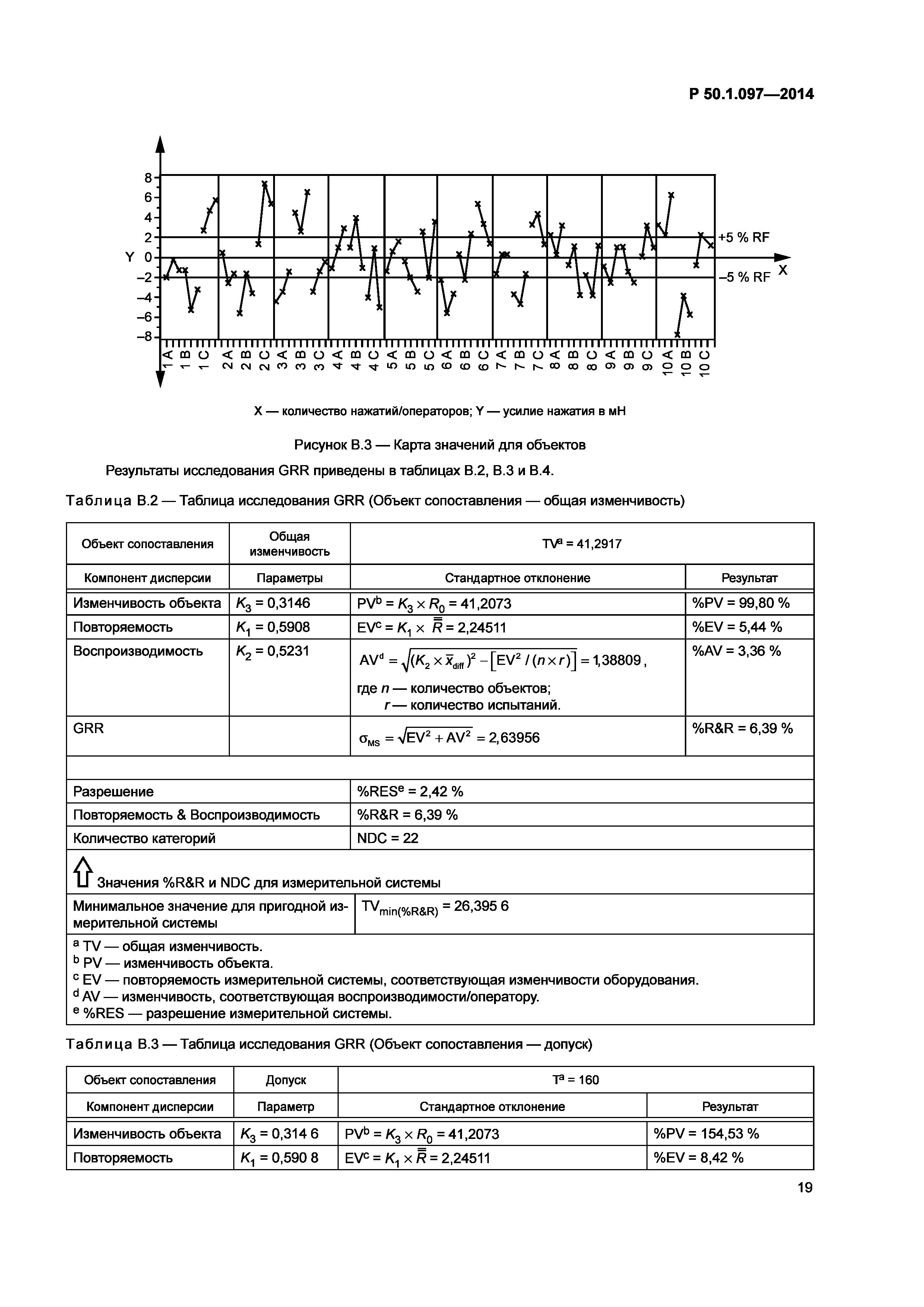 Р 50.1.097-2014