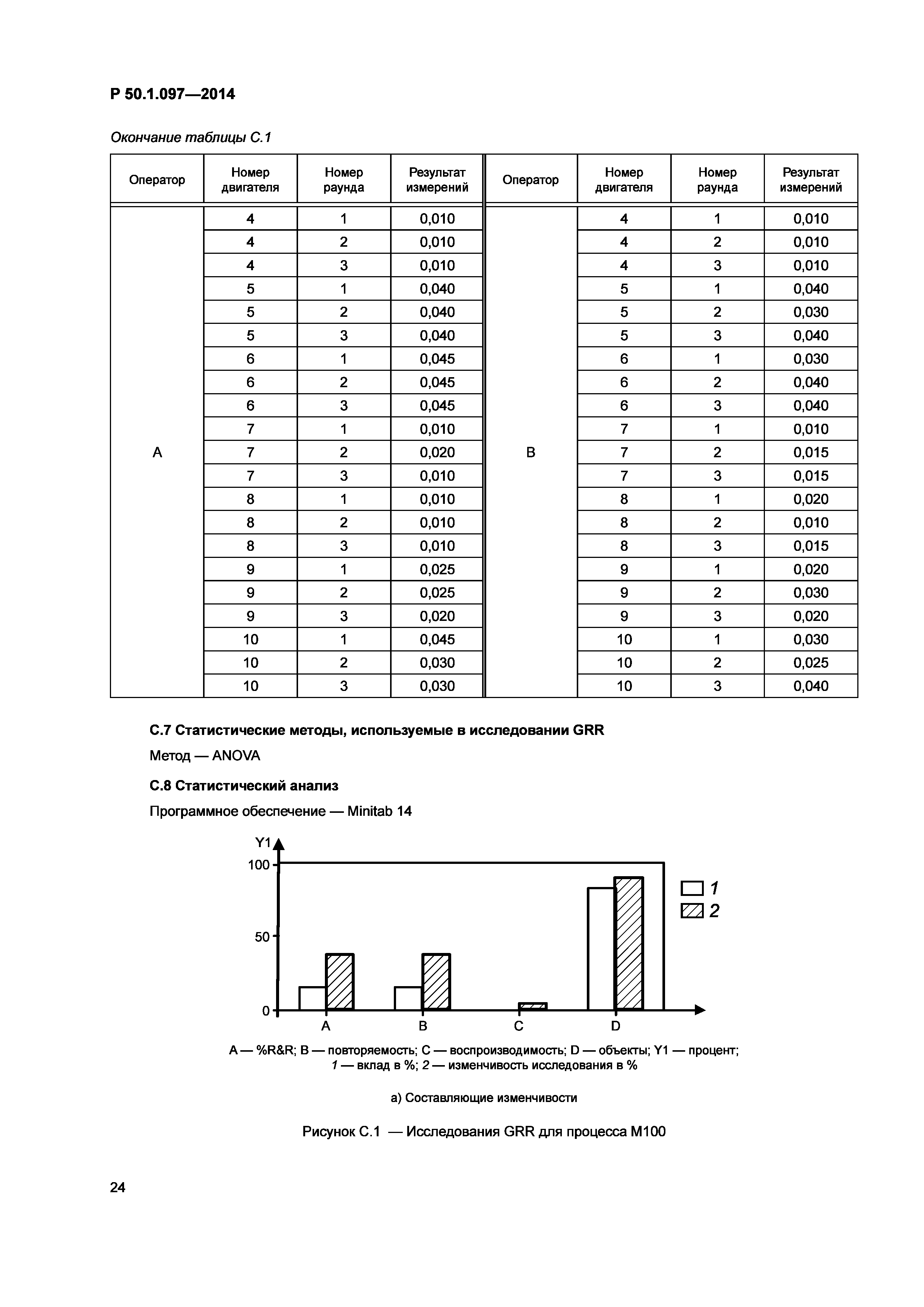 Р 50.1.097-2014