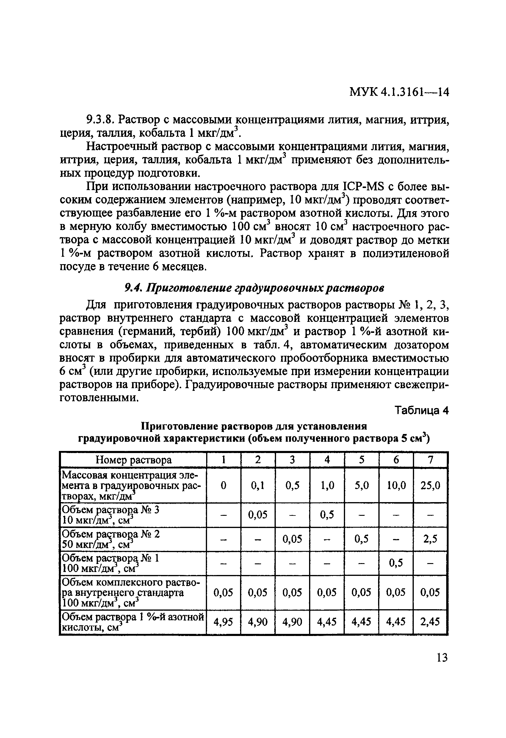 МУК 4.1.3161-14