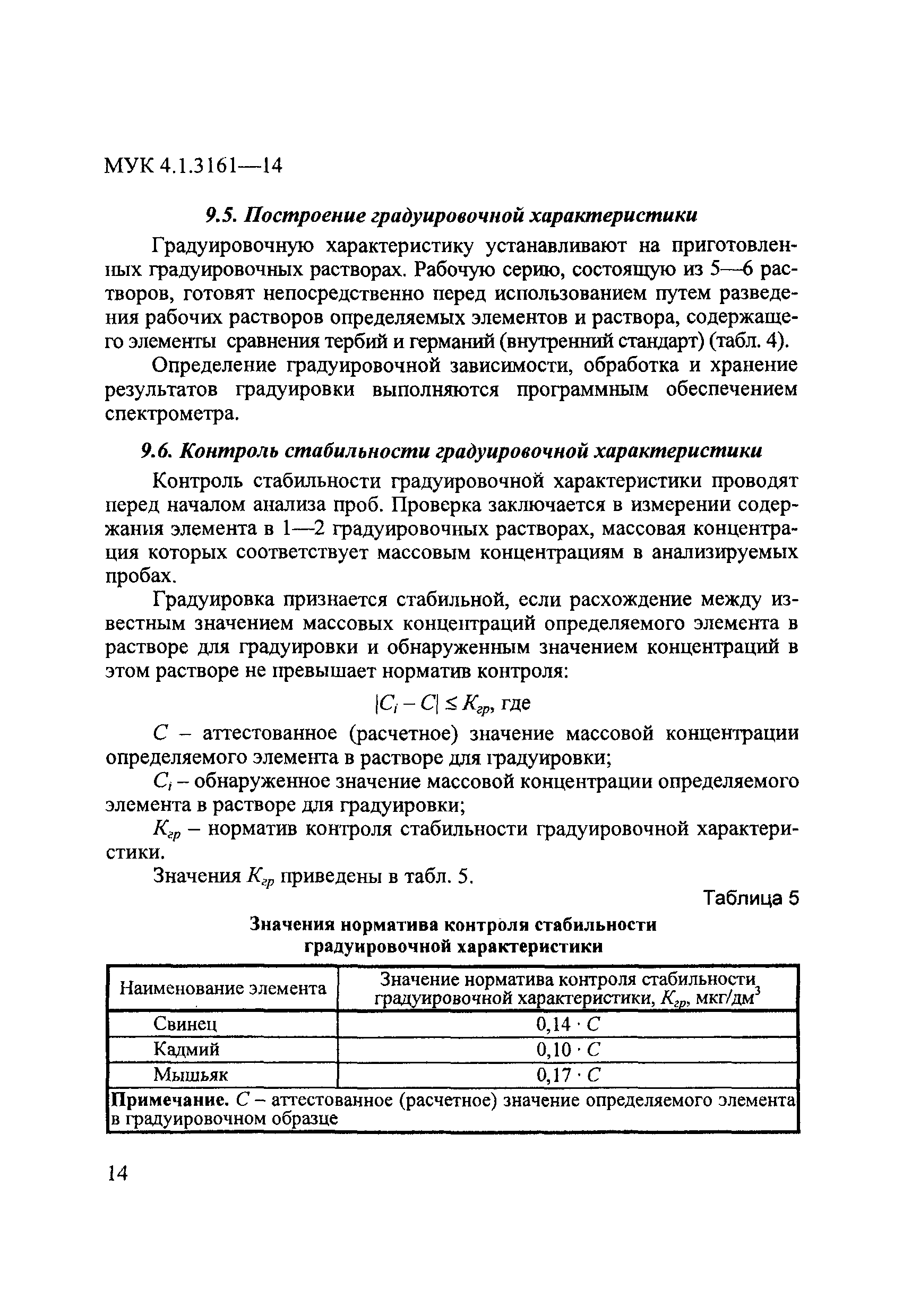 МУК 4.1.3161-14