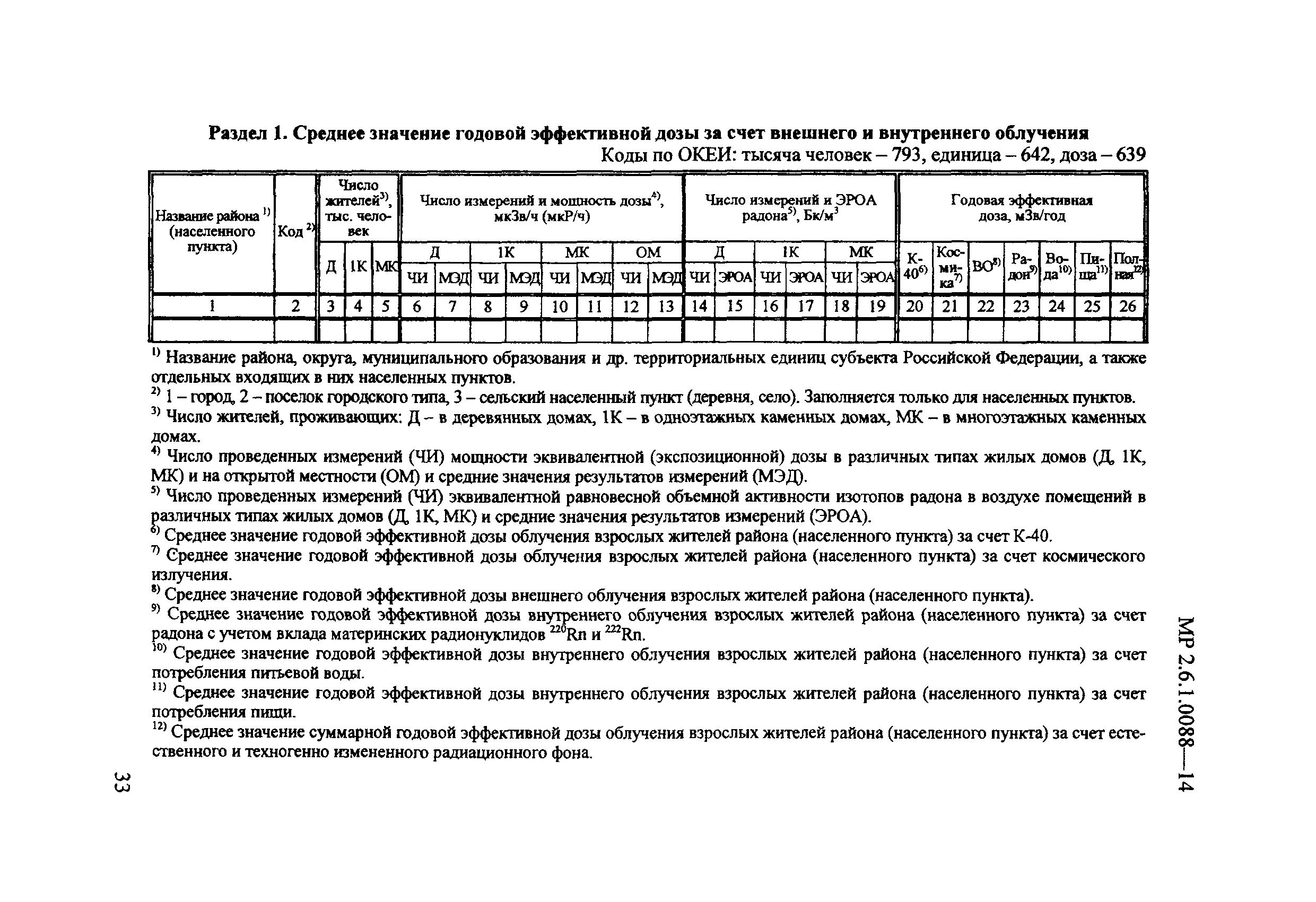 Скачать МР 2.6.1.0088-14 Форма федерального статистического наблюдения №  4-ДОЗ. Сведения о дозах облучения населения за счет естественного и  техногенно измененного радиационного фона