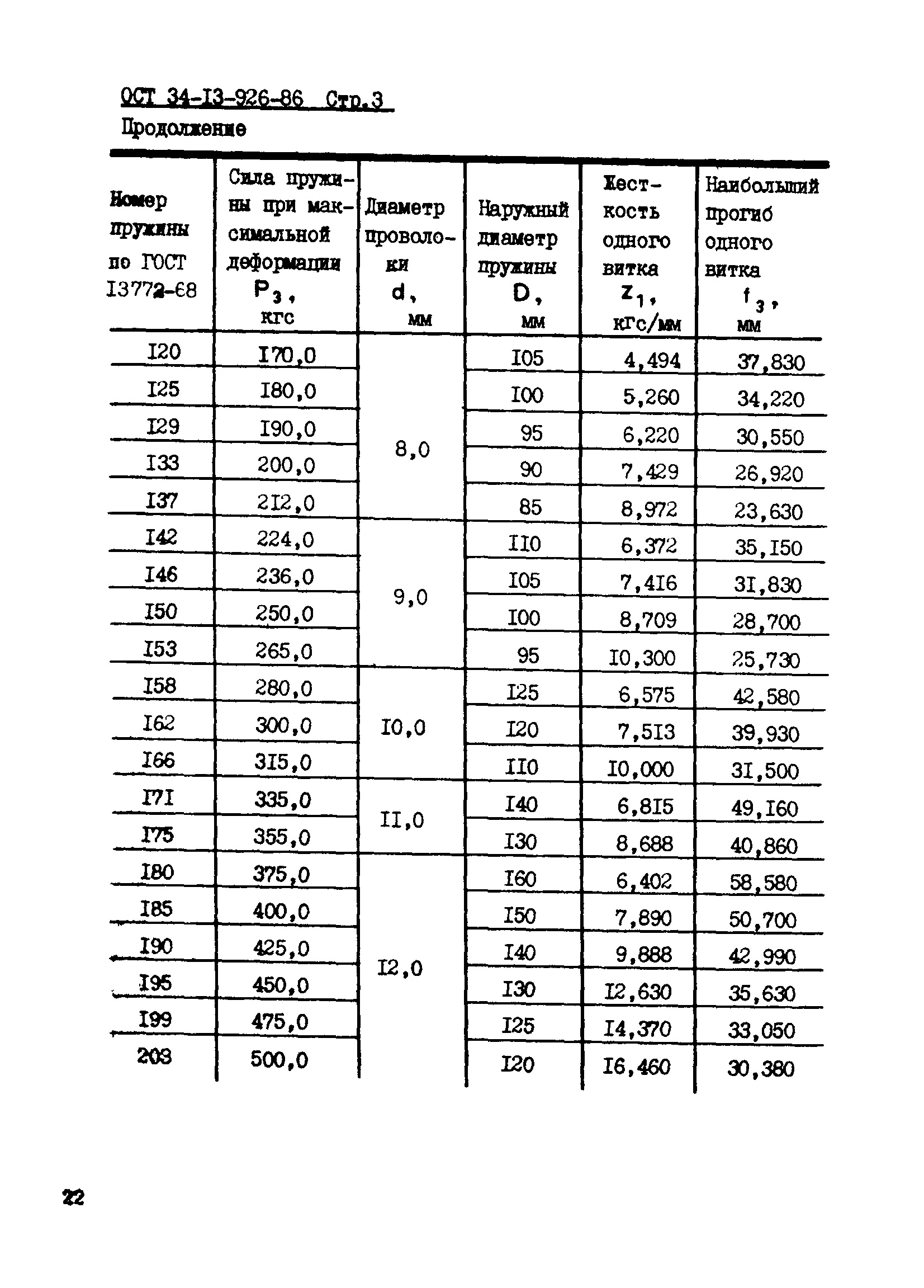 ОСТ 34-13-926-86