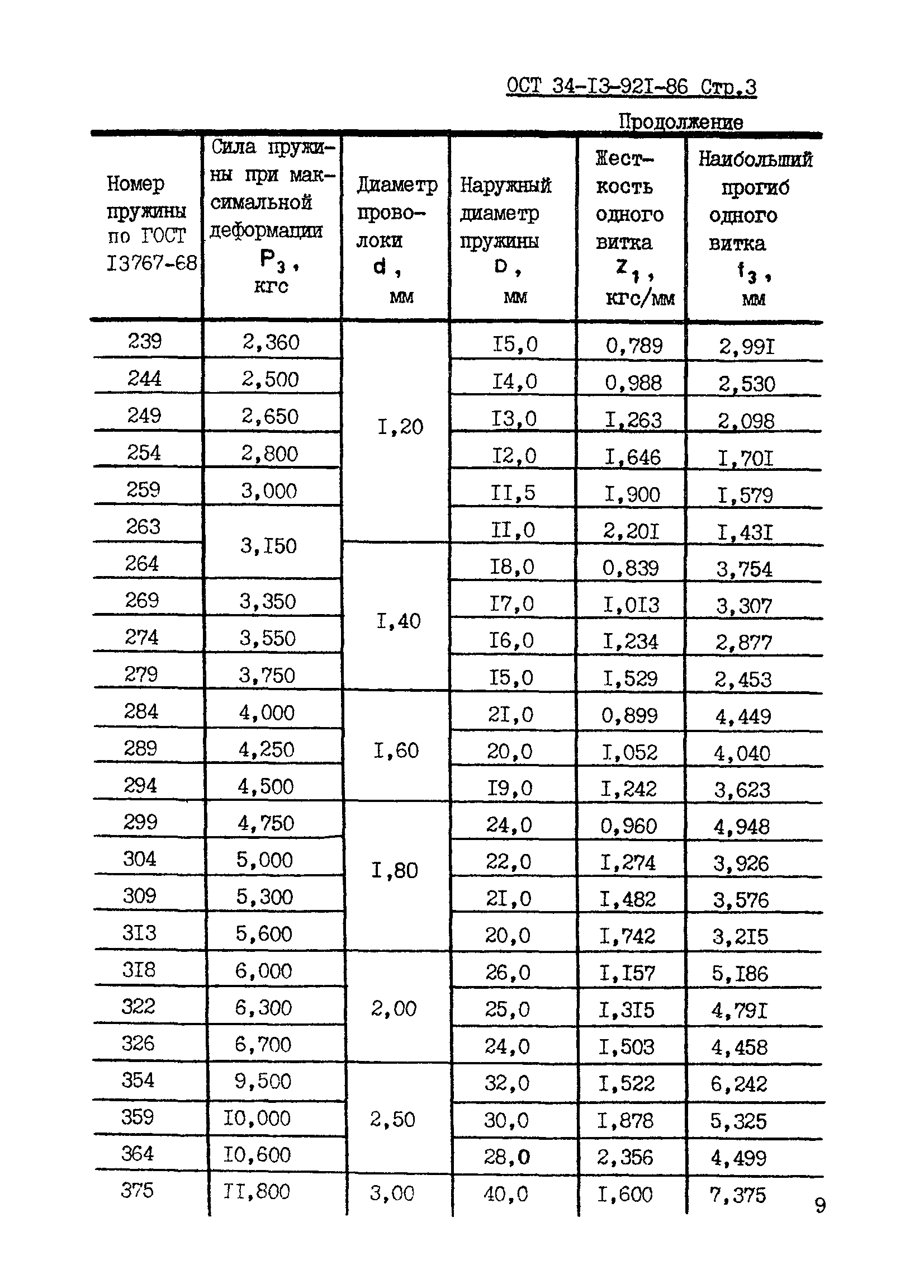 ОСТ 34-13-921-86