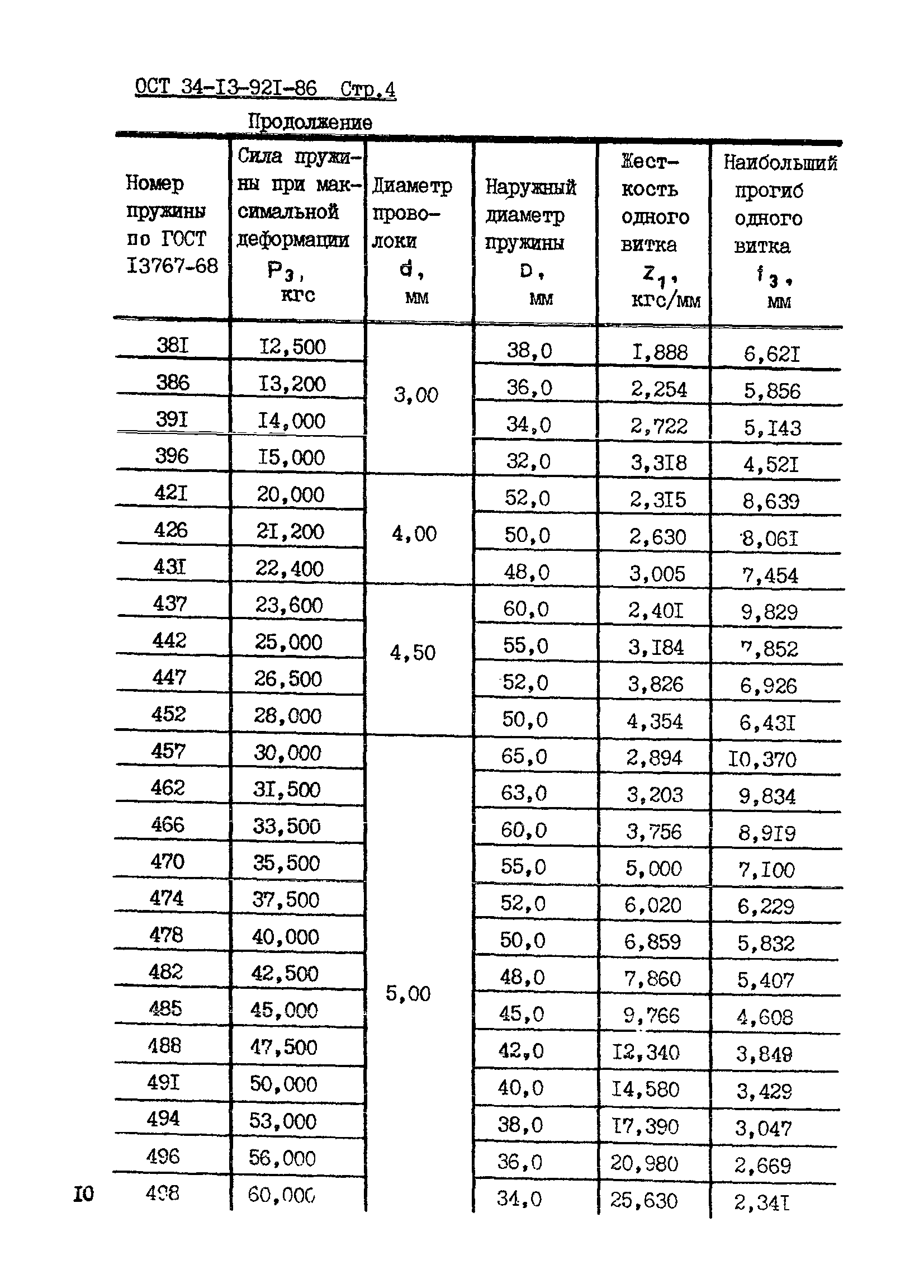 ОСТ 34-13-921-86