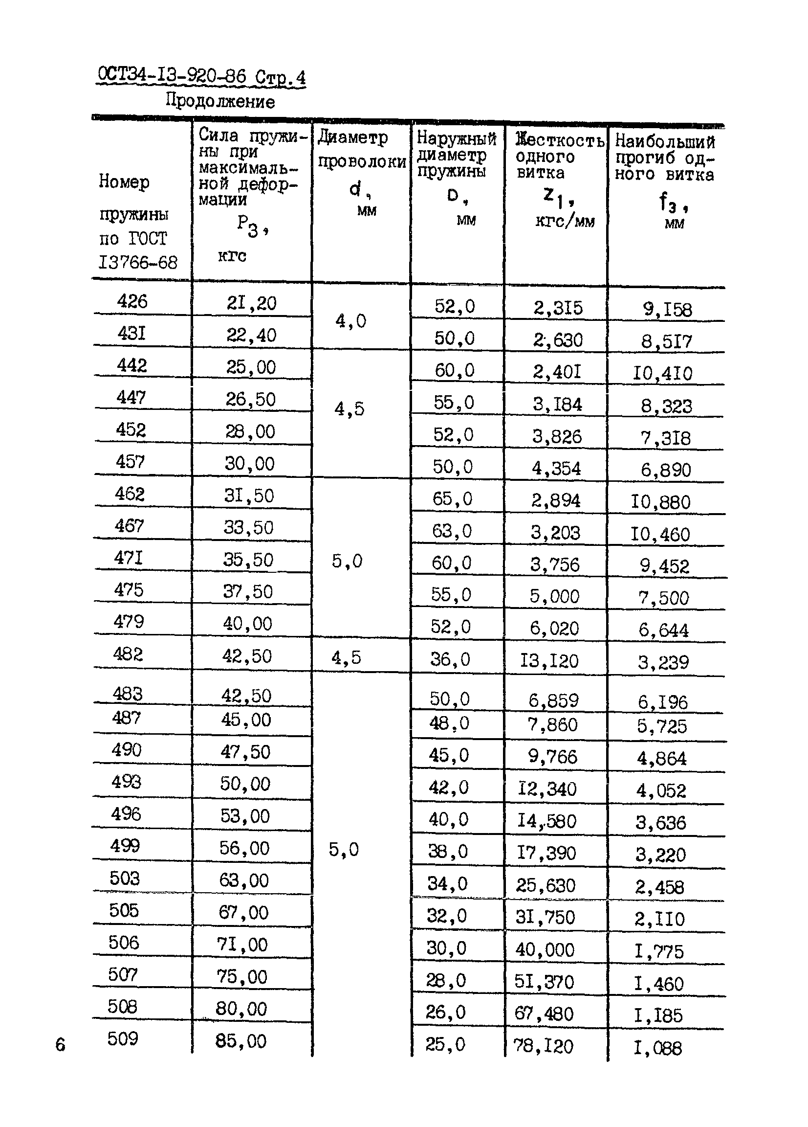 ОСТ 34-13-920-86