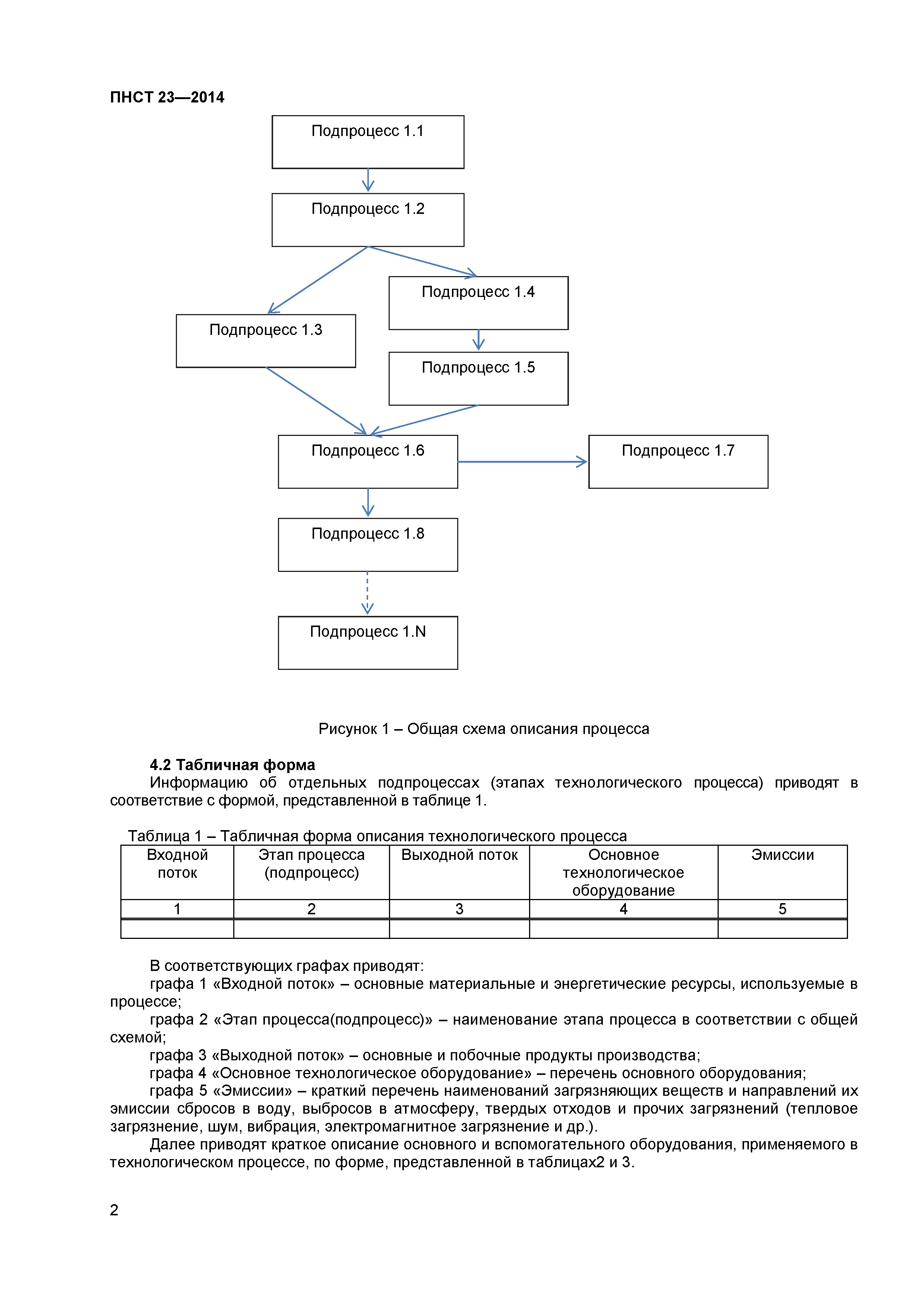 ПНСТ 23-2014