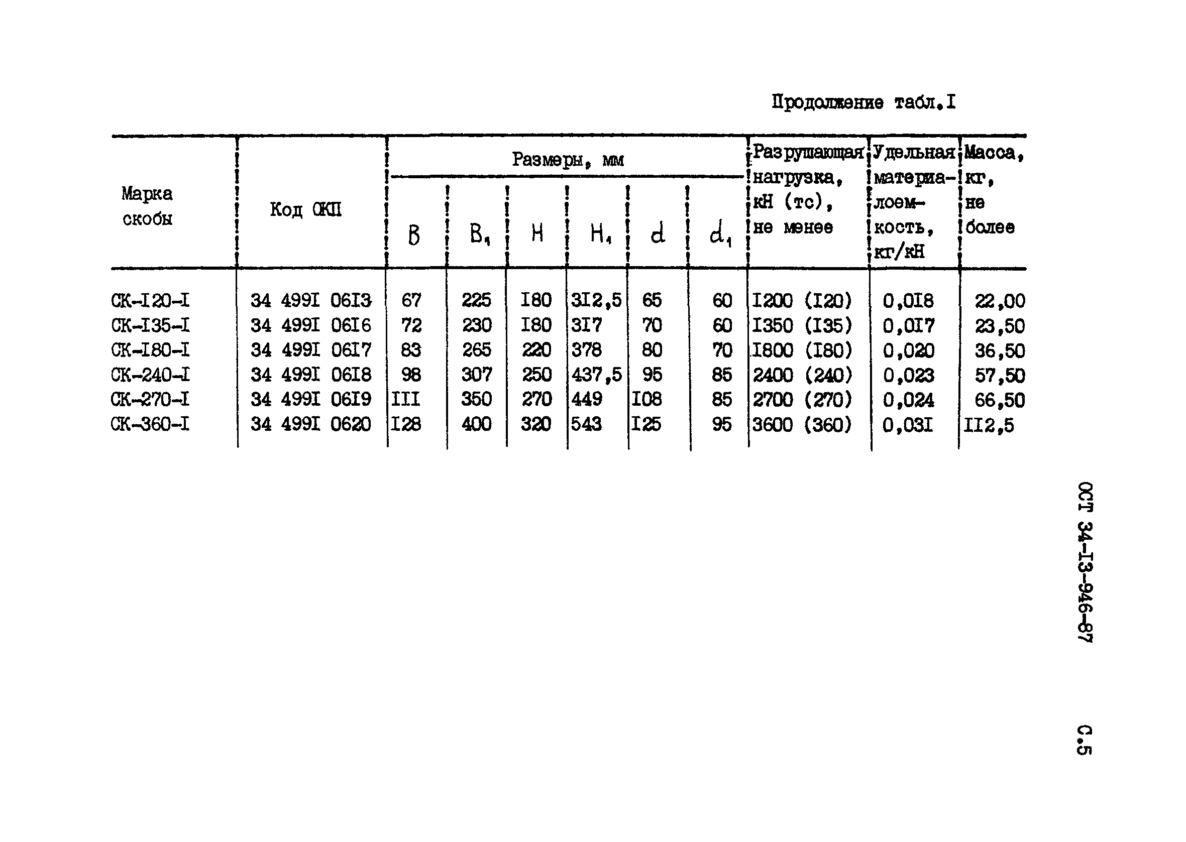 ОСТ 34-13-946-87