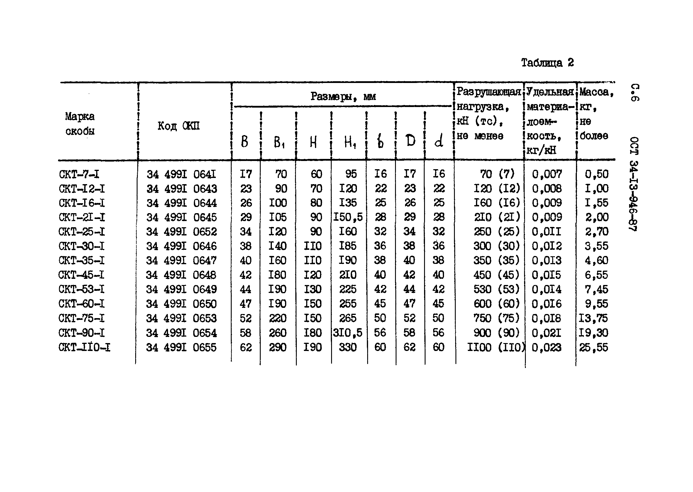 ОСТ 34-13-946-87