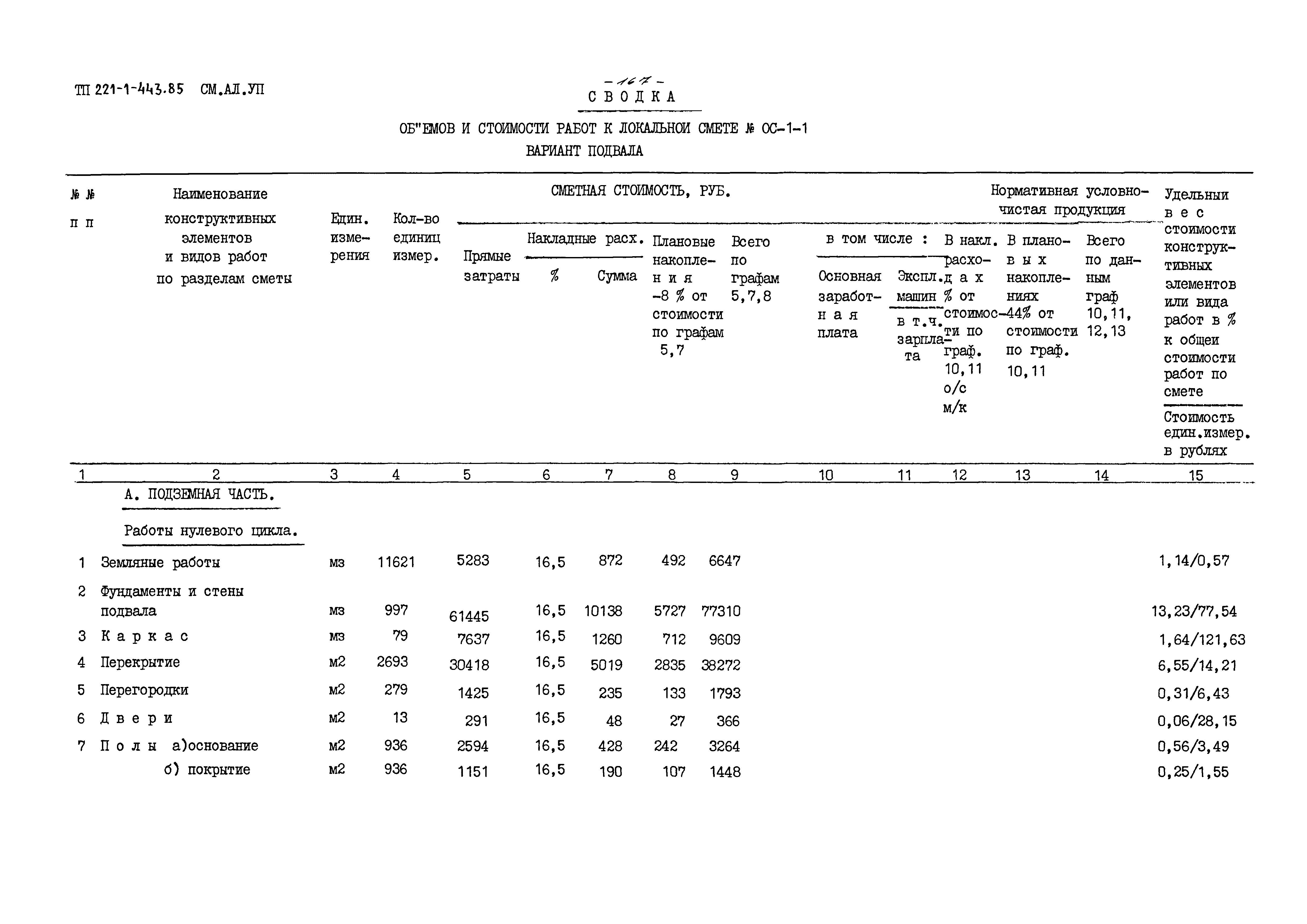 Типовой проект 221-1-443.85