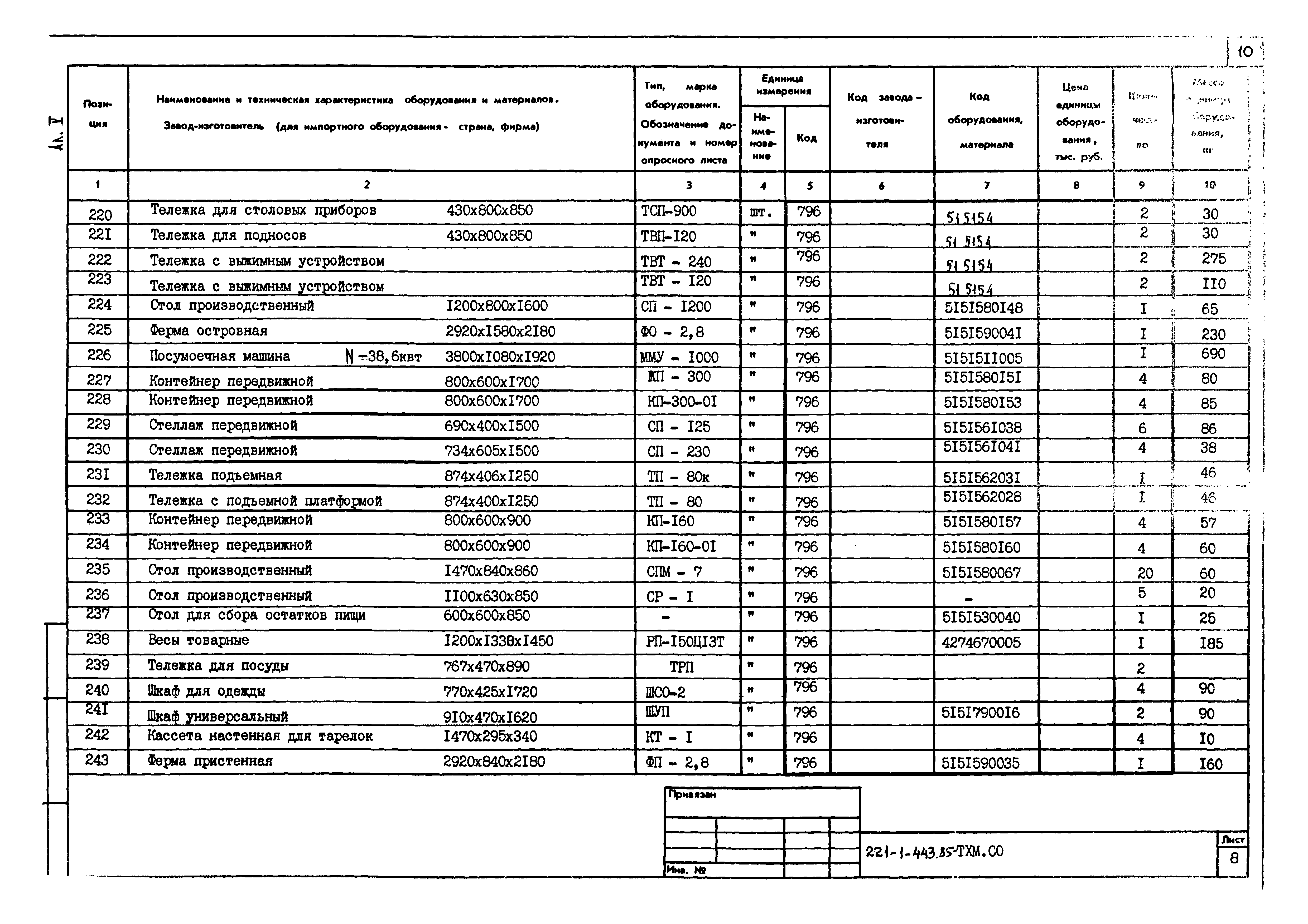 Типовой проект 221-1-443.85