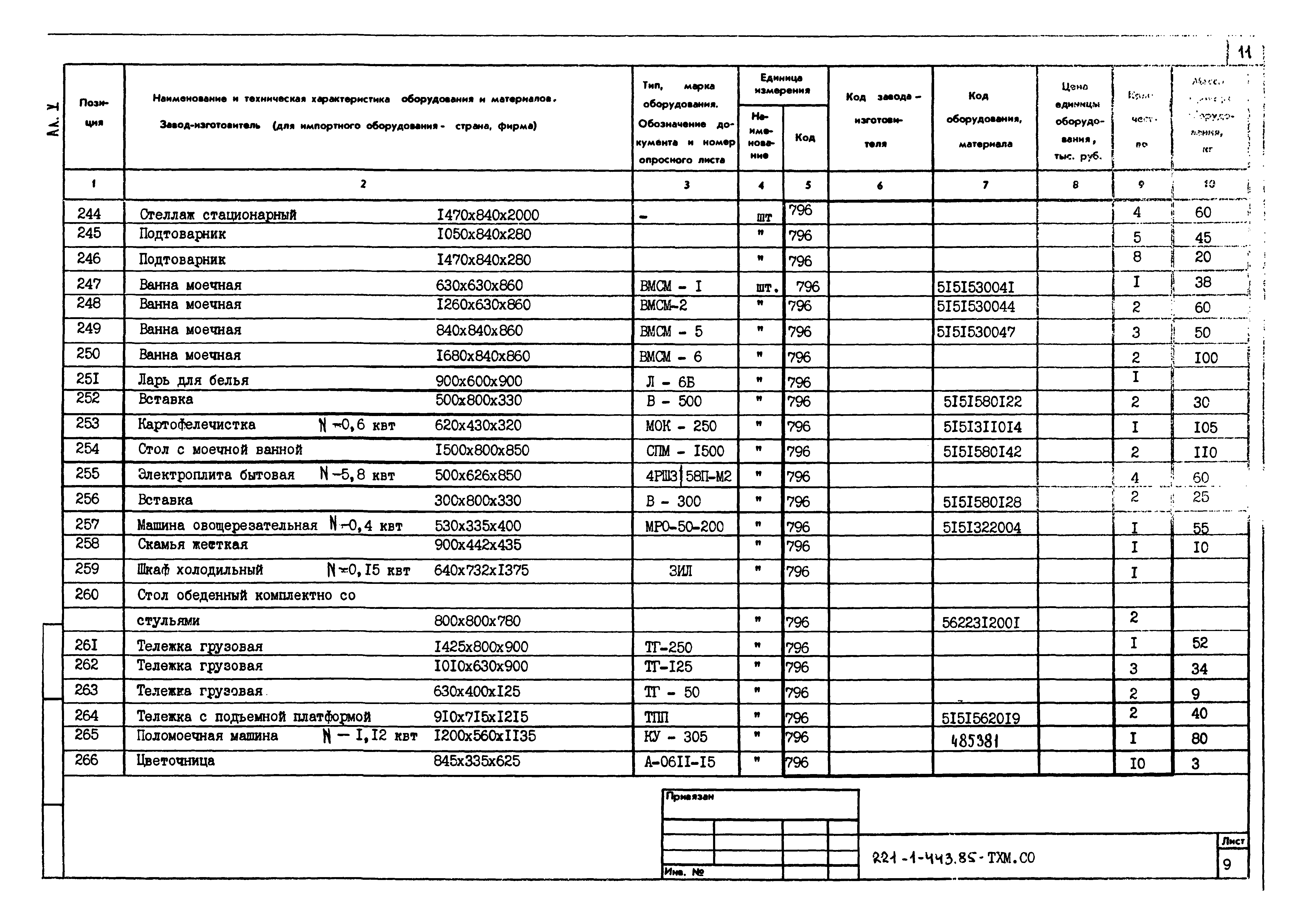 Типовой проект 221-1-443.85