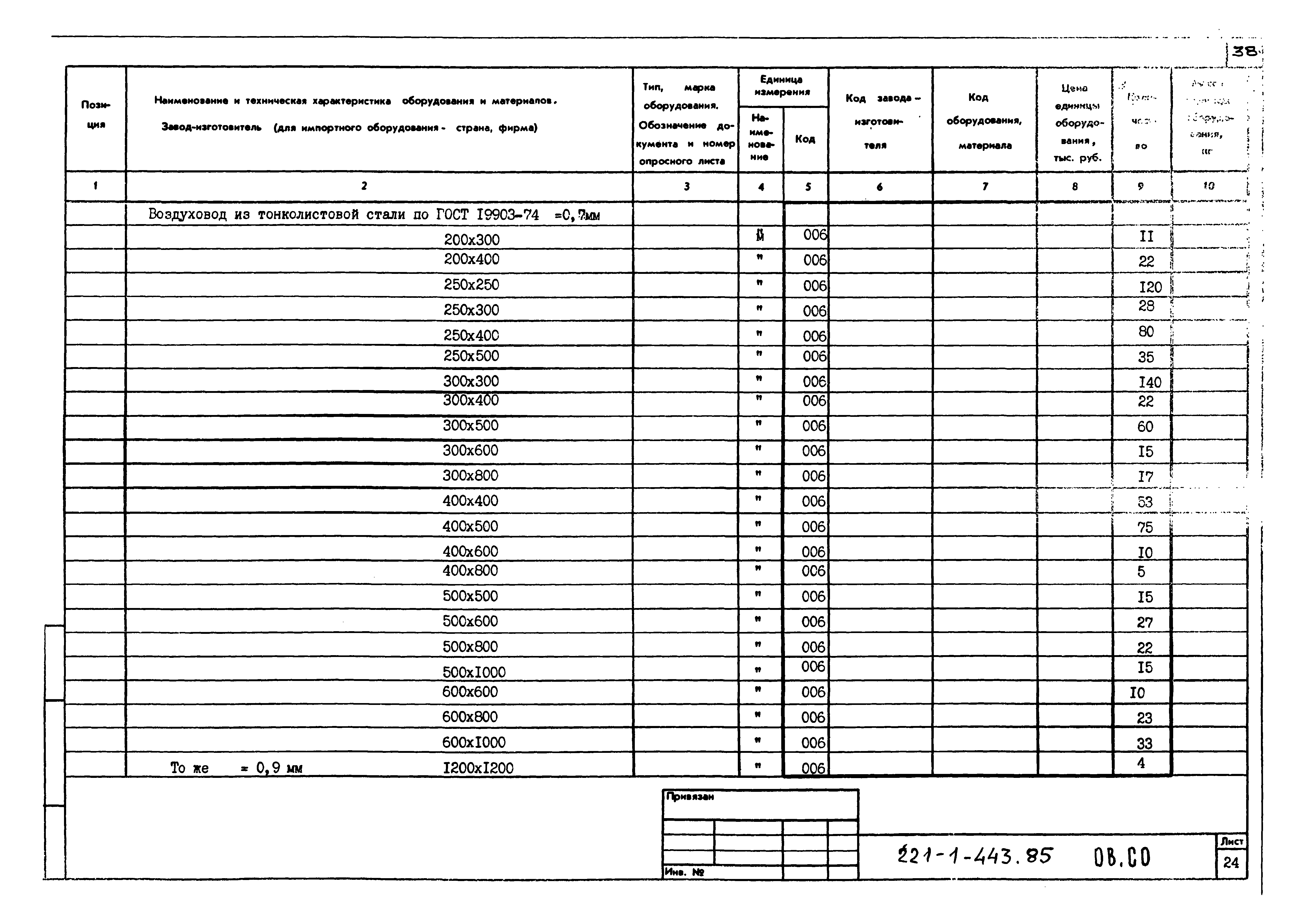 Типовой проект 221-1-443.85