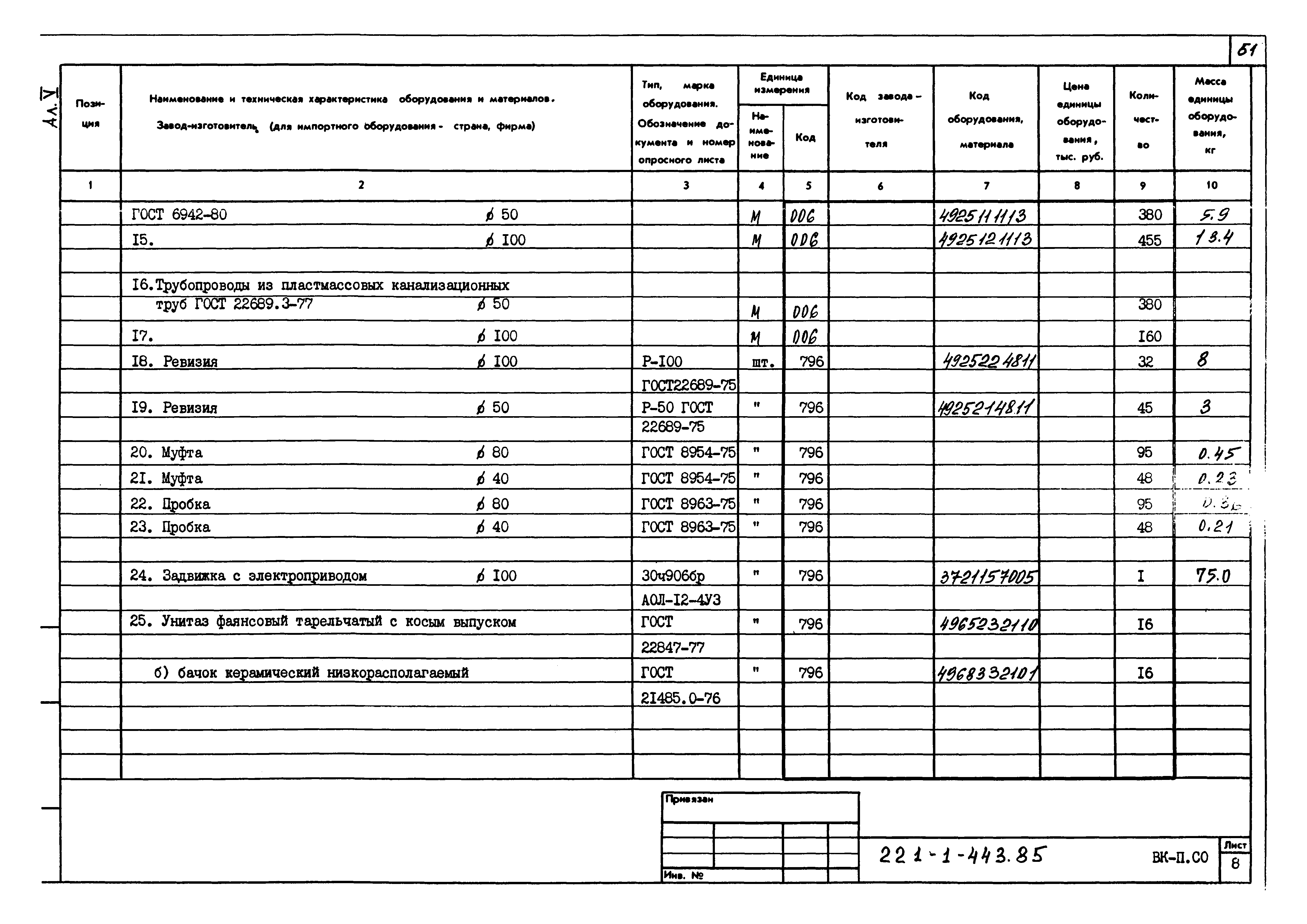 Типовой проект 221-1-443.85