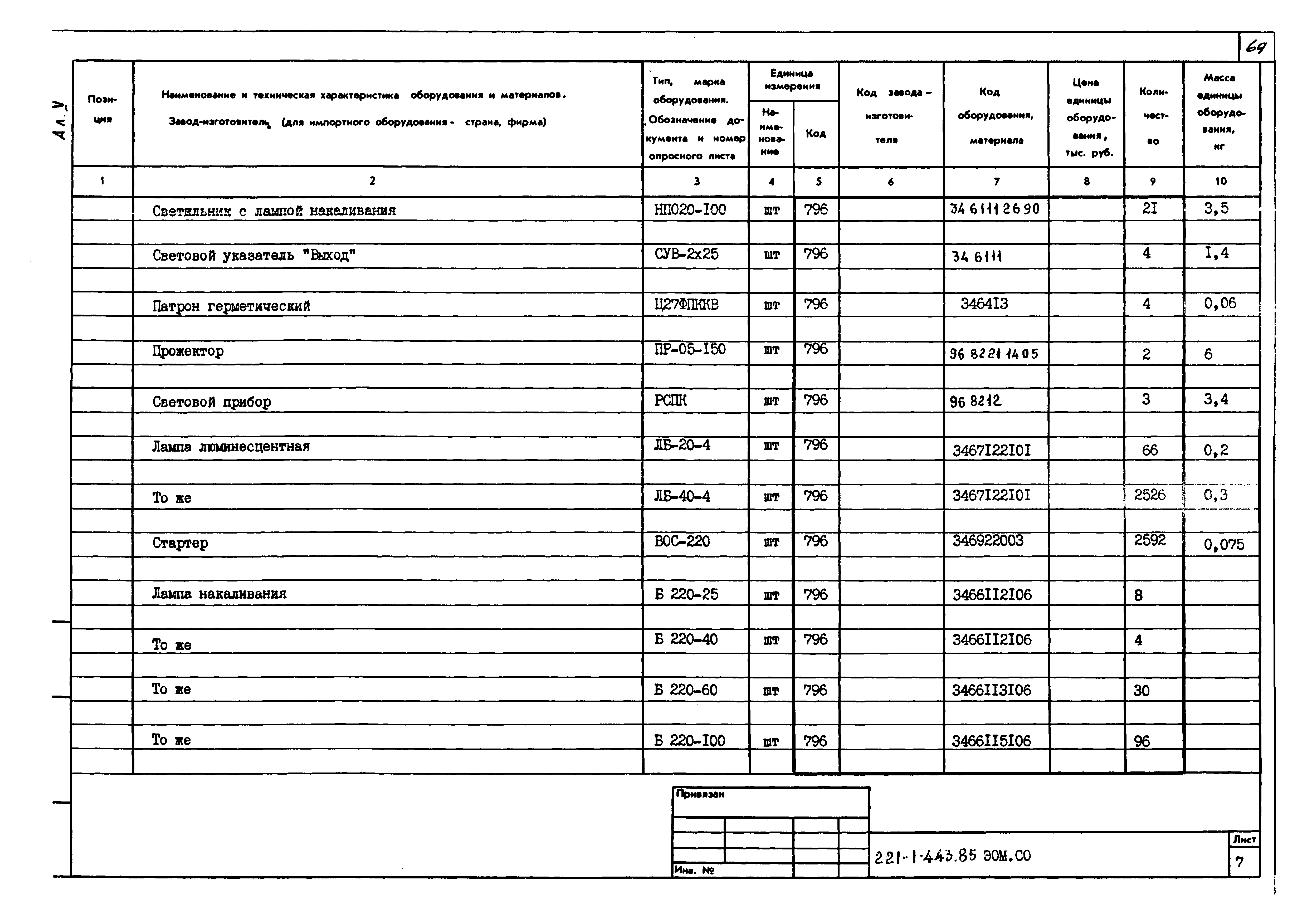Типовой проект 221-1-443.85