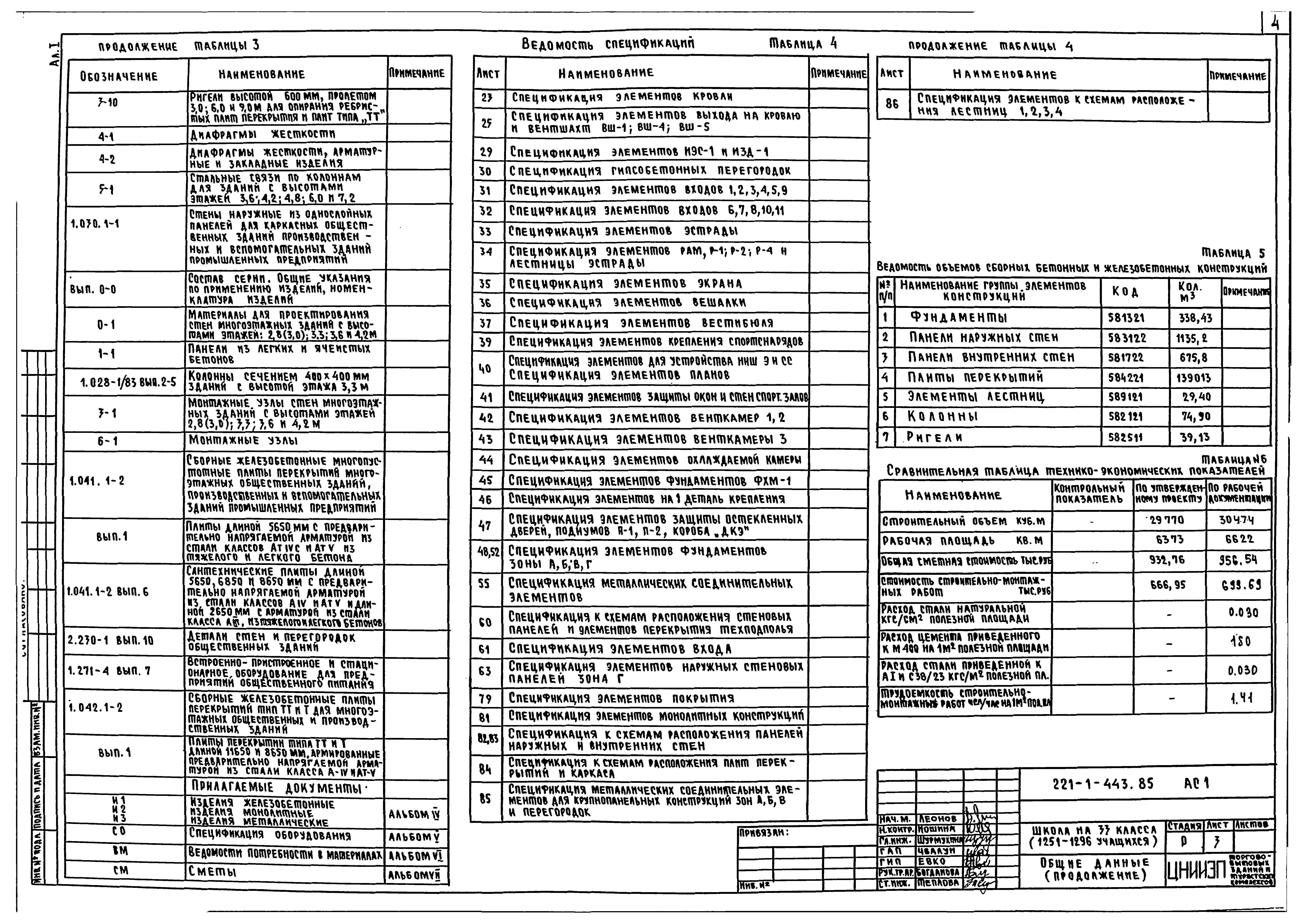 Типовой проект 221-1-443.85