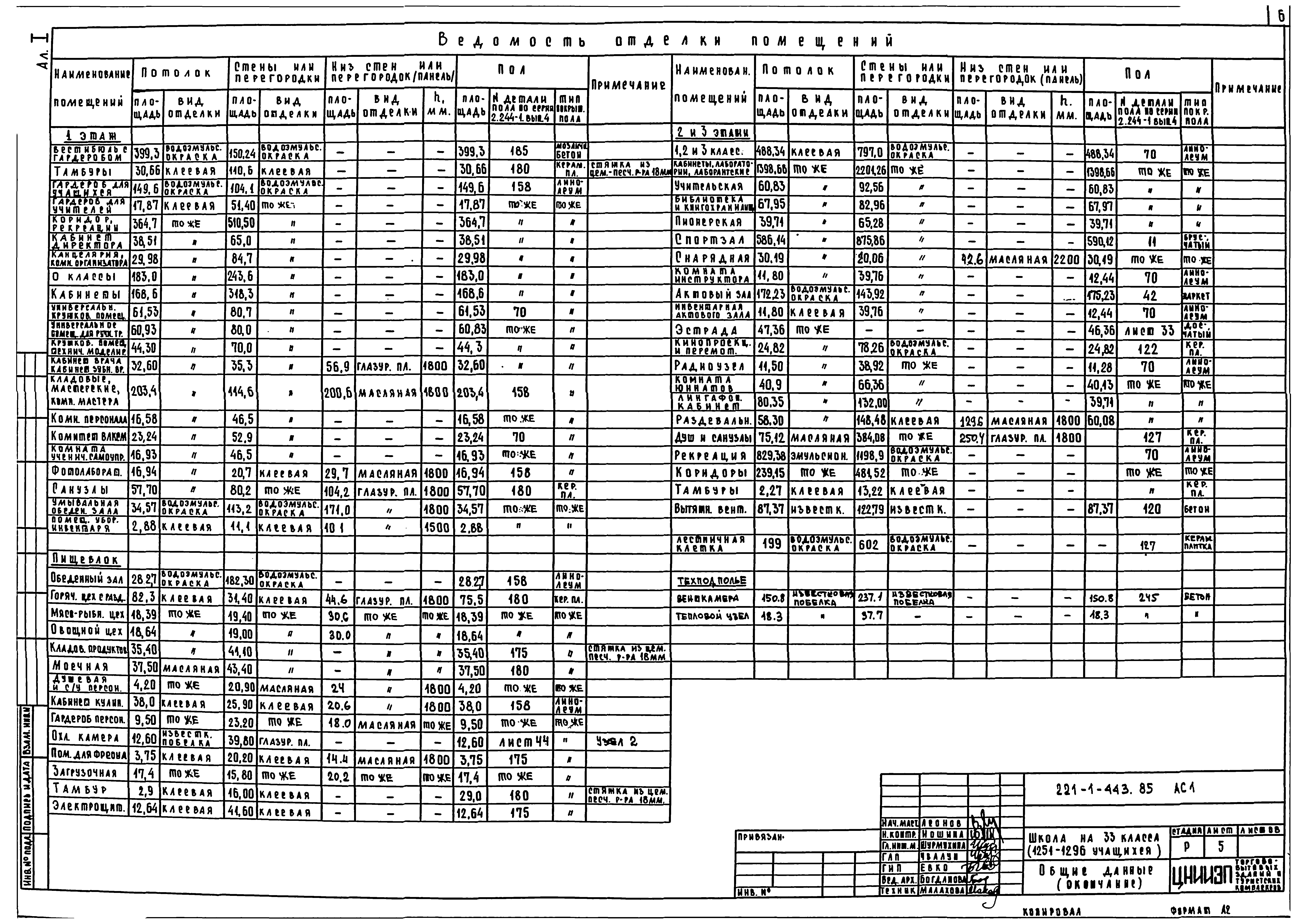 Типовой проект 221-1-443.85
