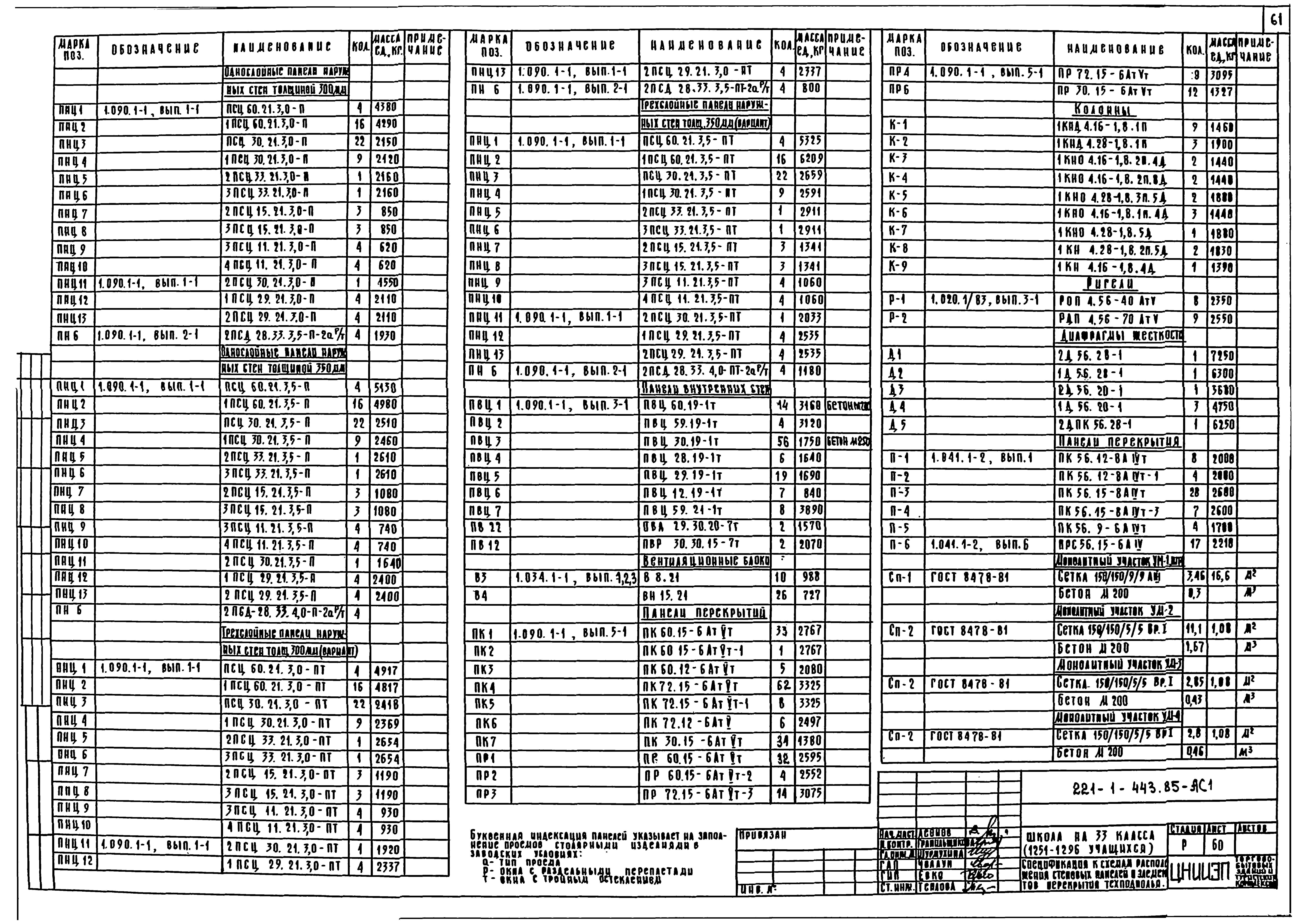 Типовой проект 221-1-443.85