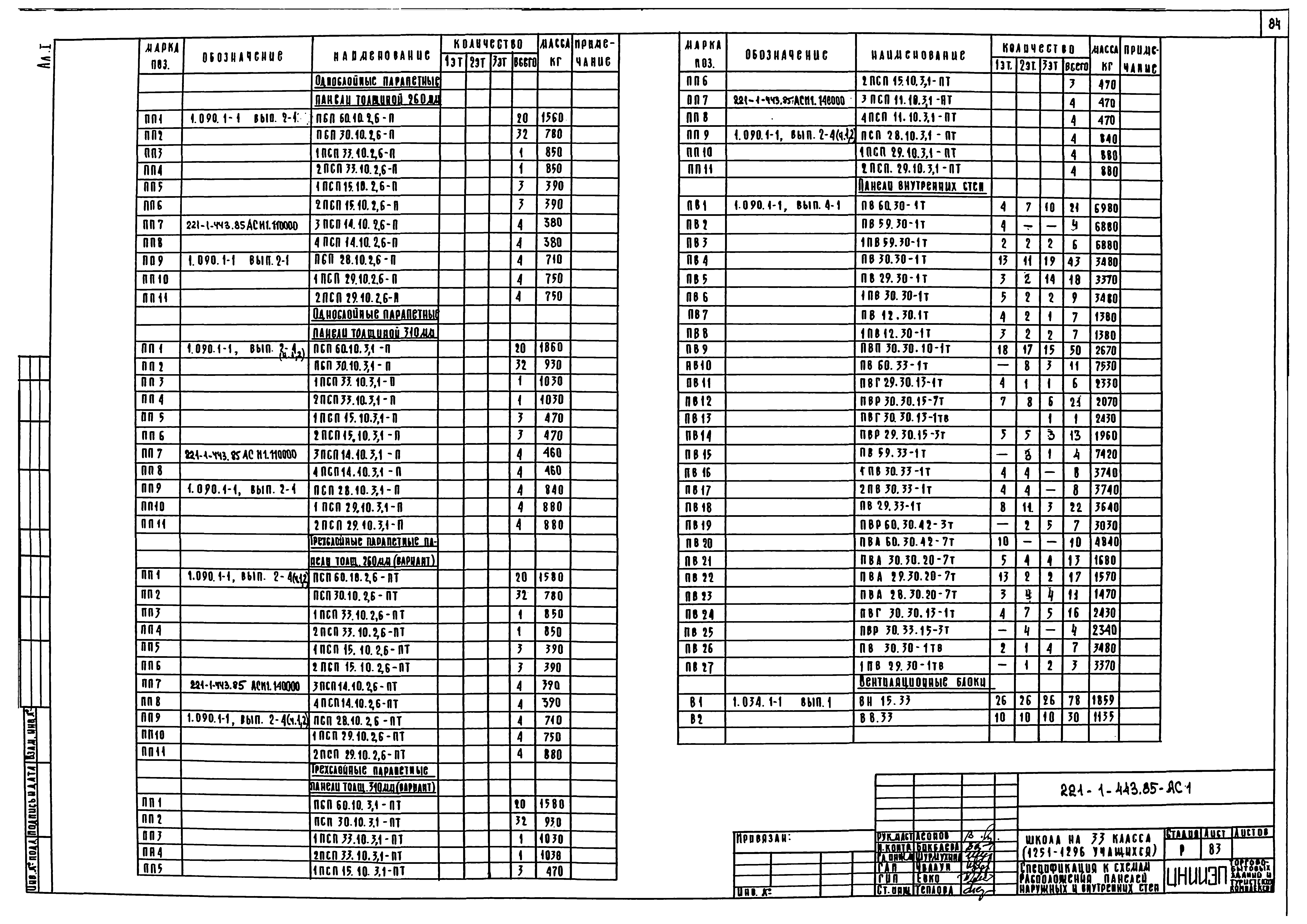 Типовой проект 221-1-443.85
