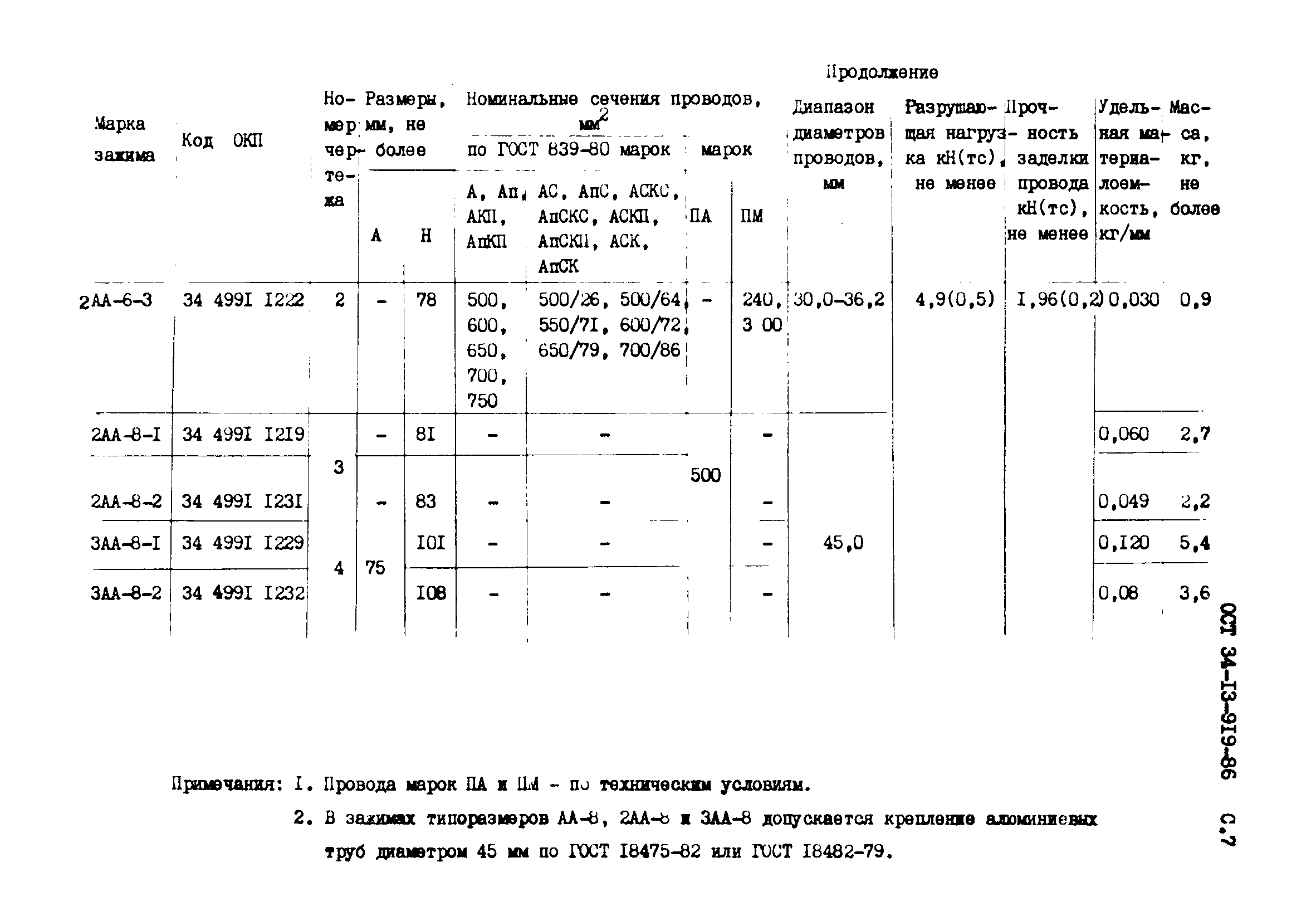 ОСТ 34-13-919-86