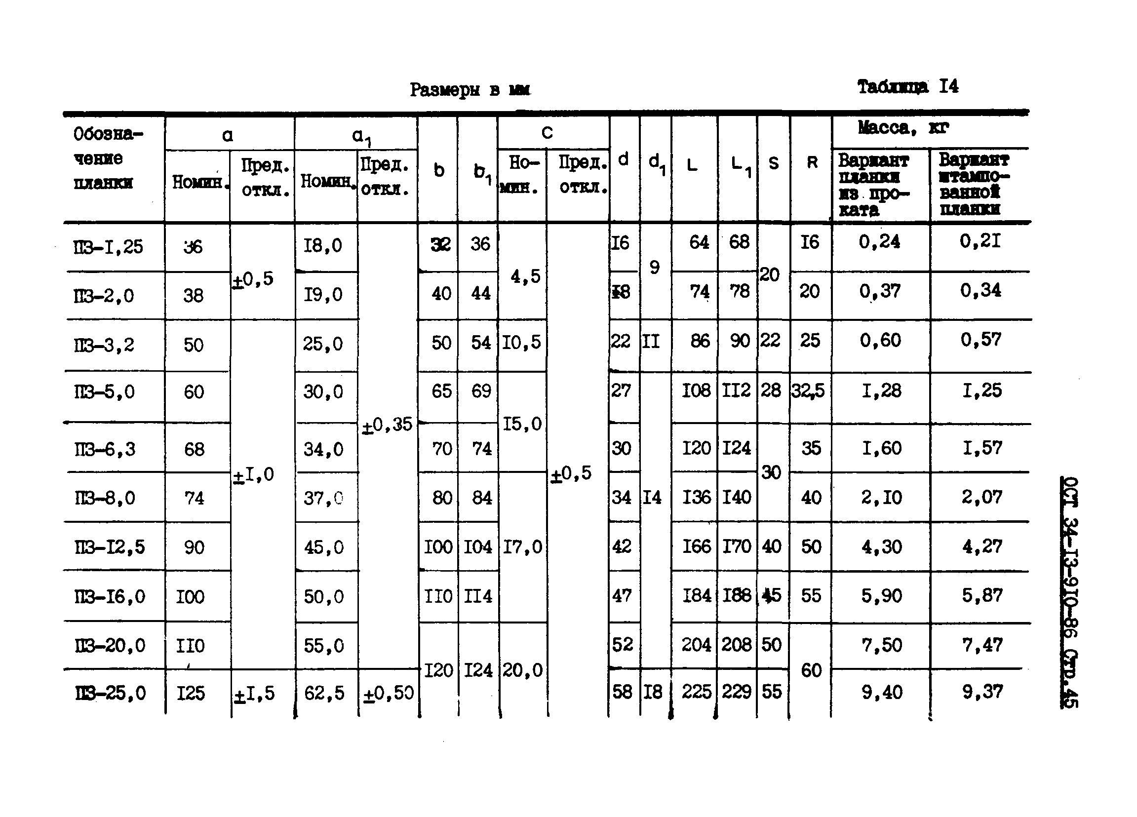 ОСТ 34-13-910-86