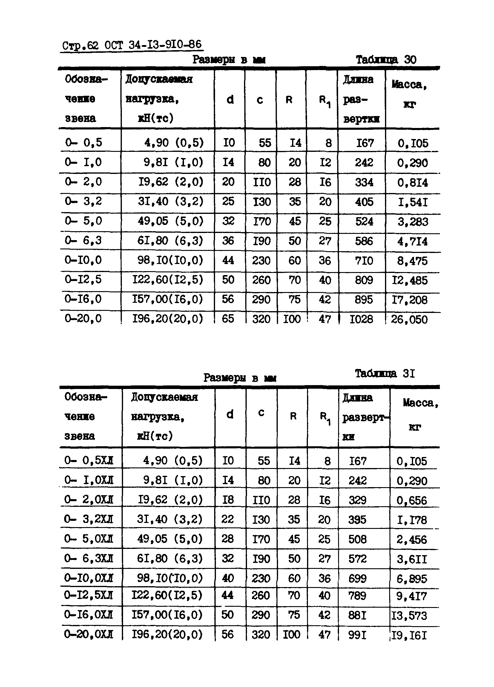 ОСТ 34-13-910-86