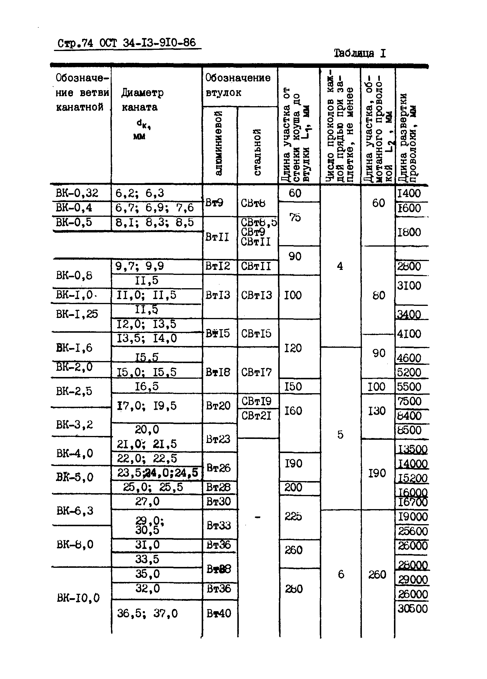 ОСТ 34-13-910-86