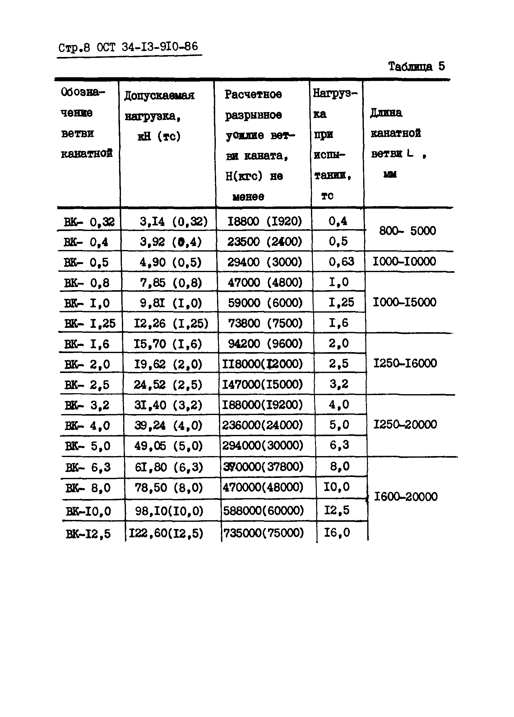 ОСТ 34-13-910-86