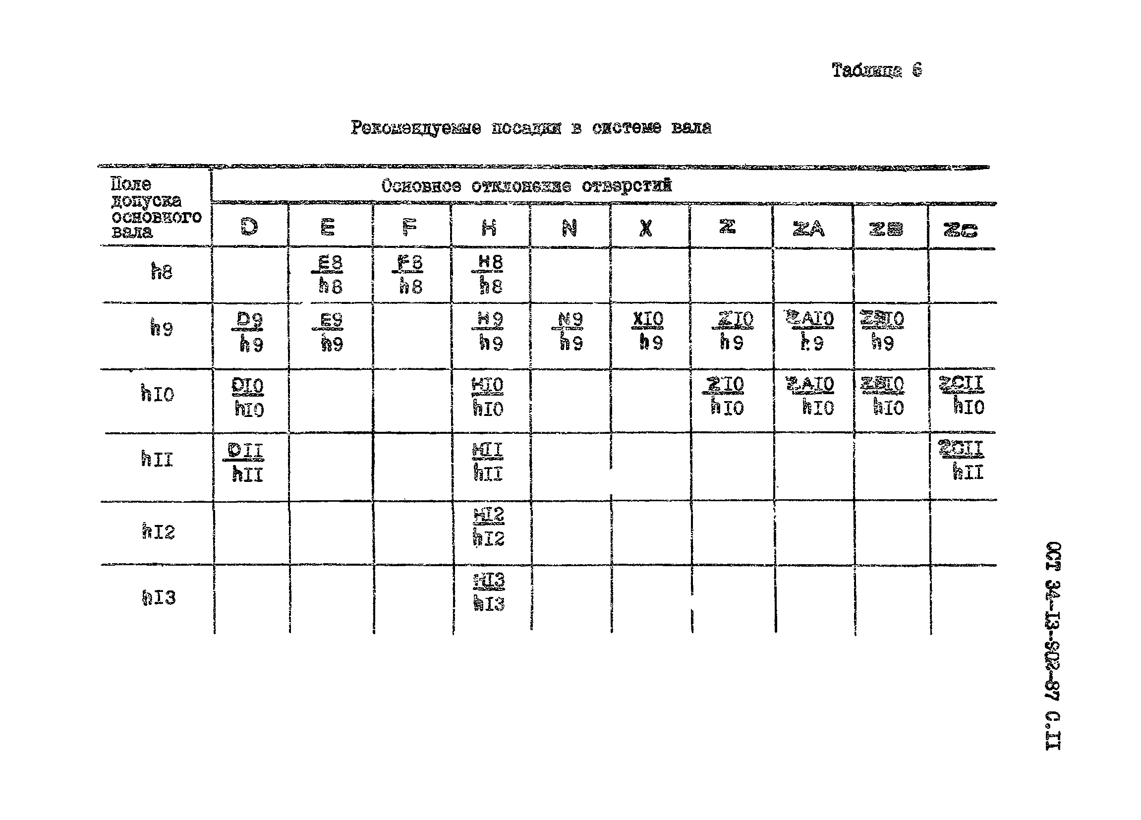 ОСТ 34-13-902-87