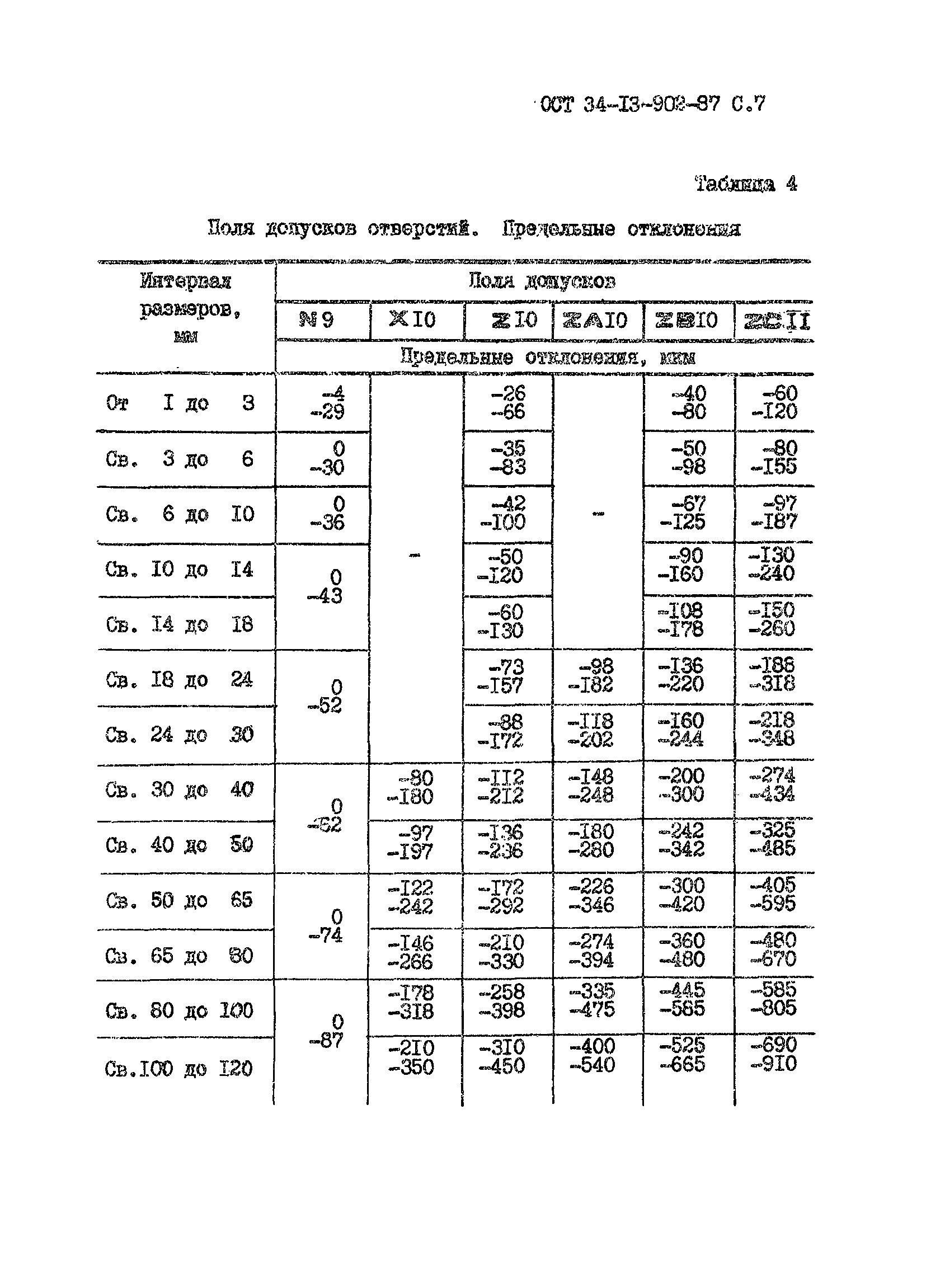 ОСТ 34-13-902-87