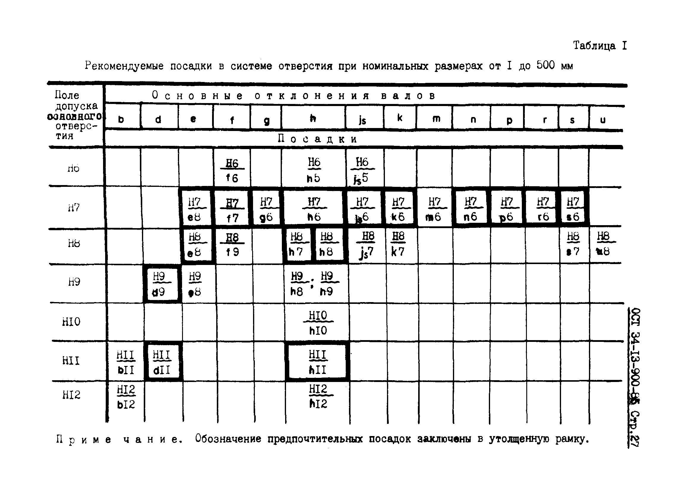 Схема посадки капусты в шахматном порядке